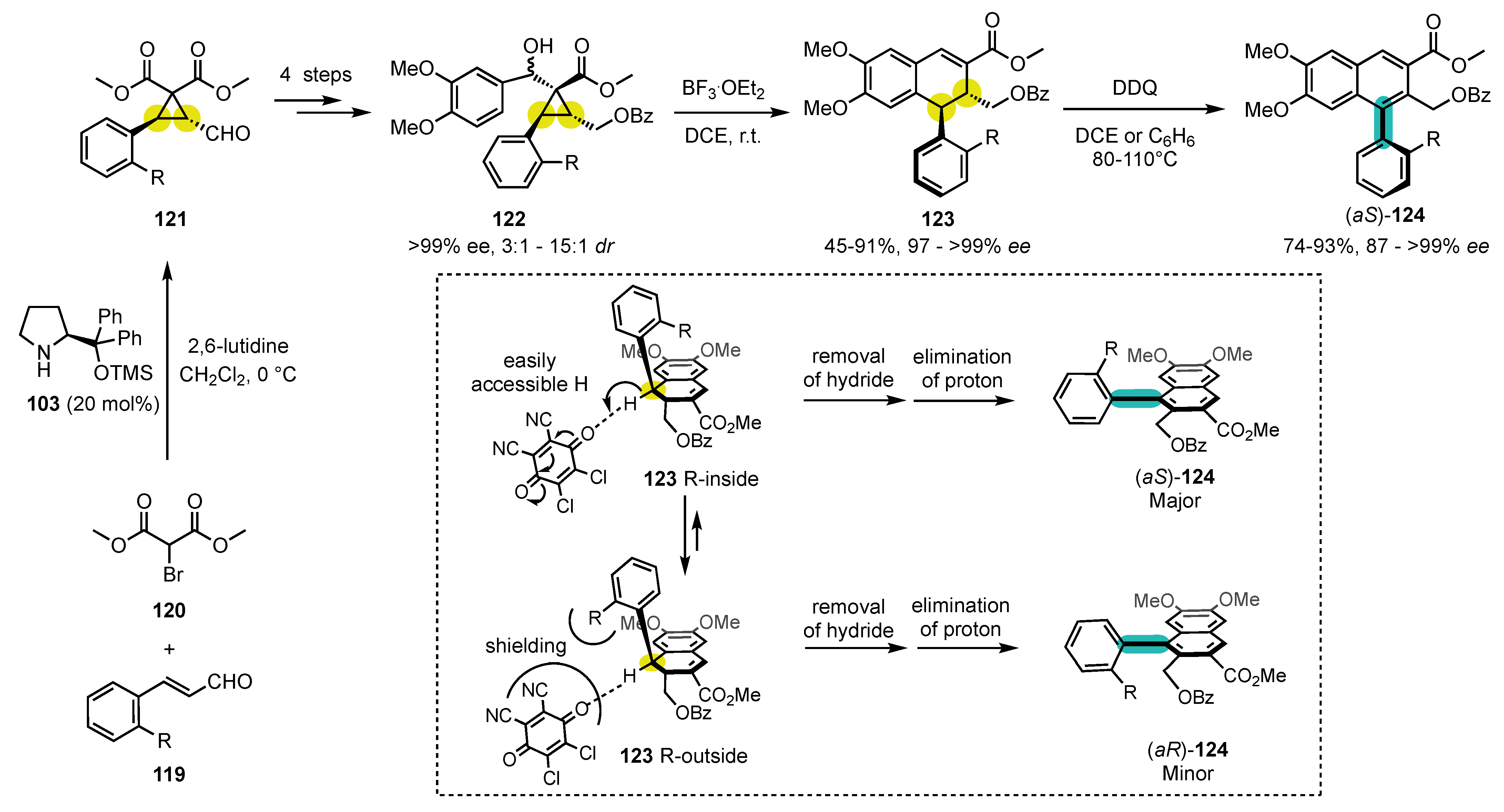 Molecules 28 03142 sch028