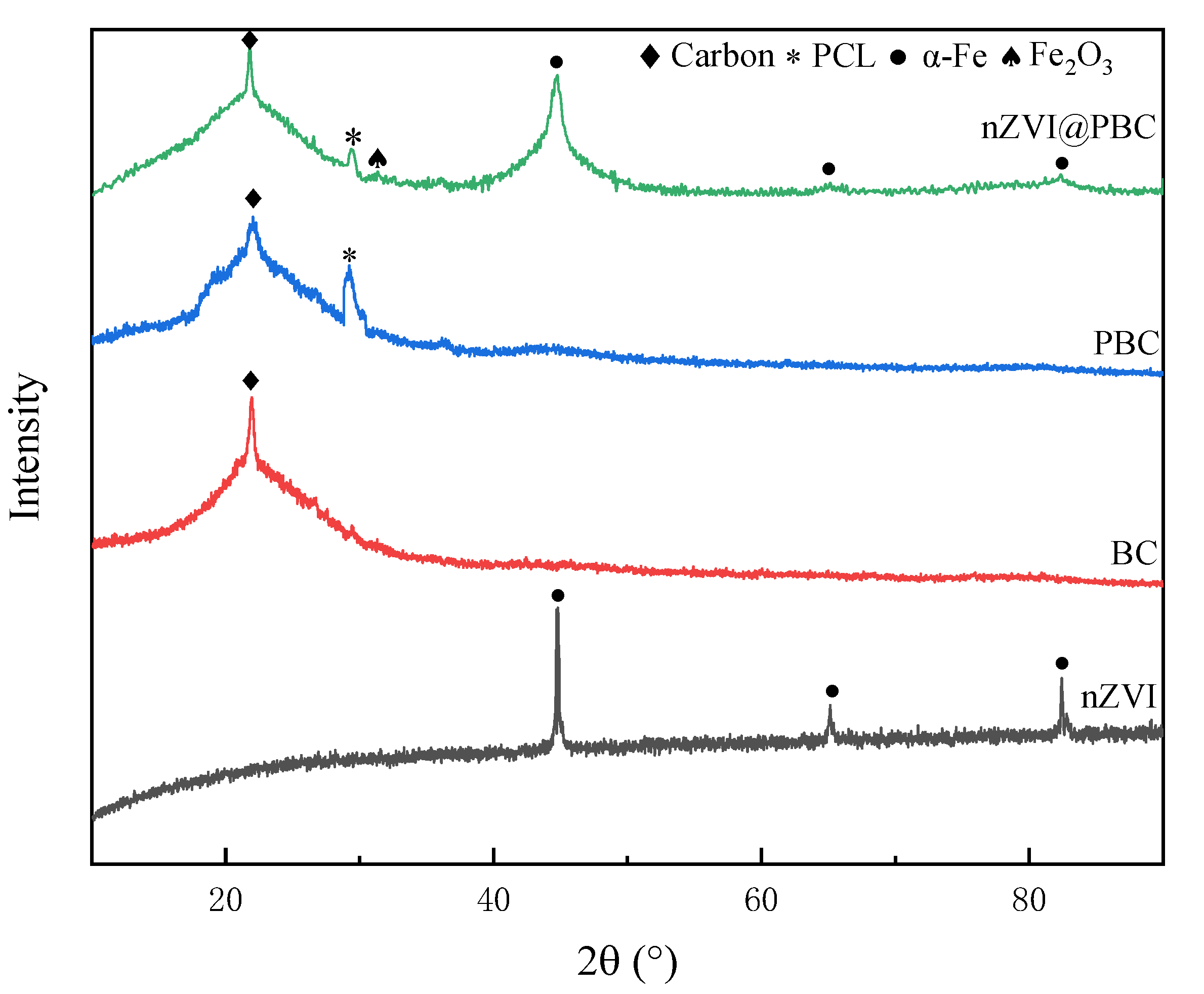 Molecules 28 03145 g003