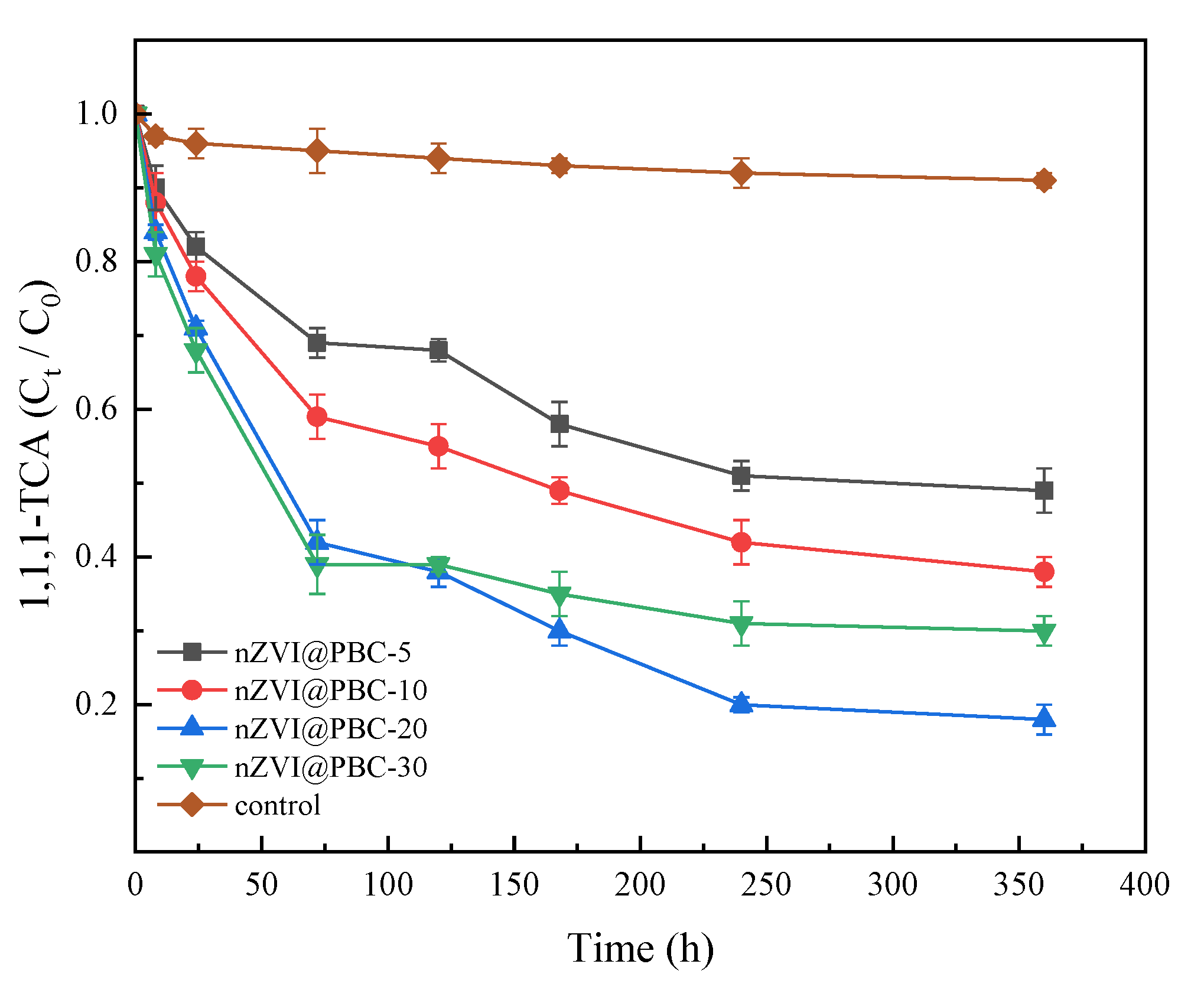 Molecules 28 03145 g005
