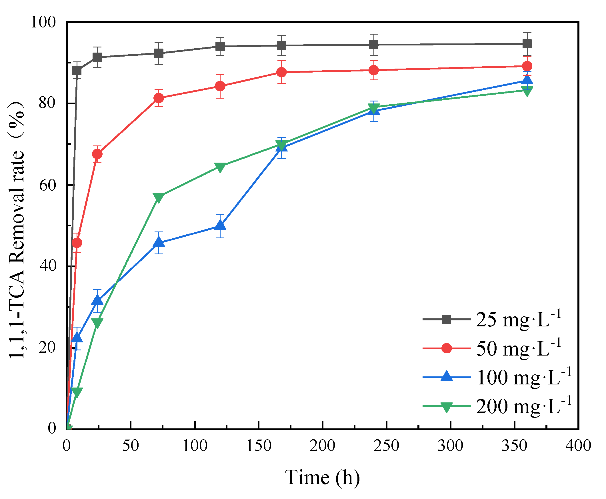 Molecules 28 03145 g007