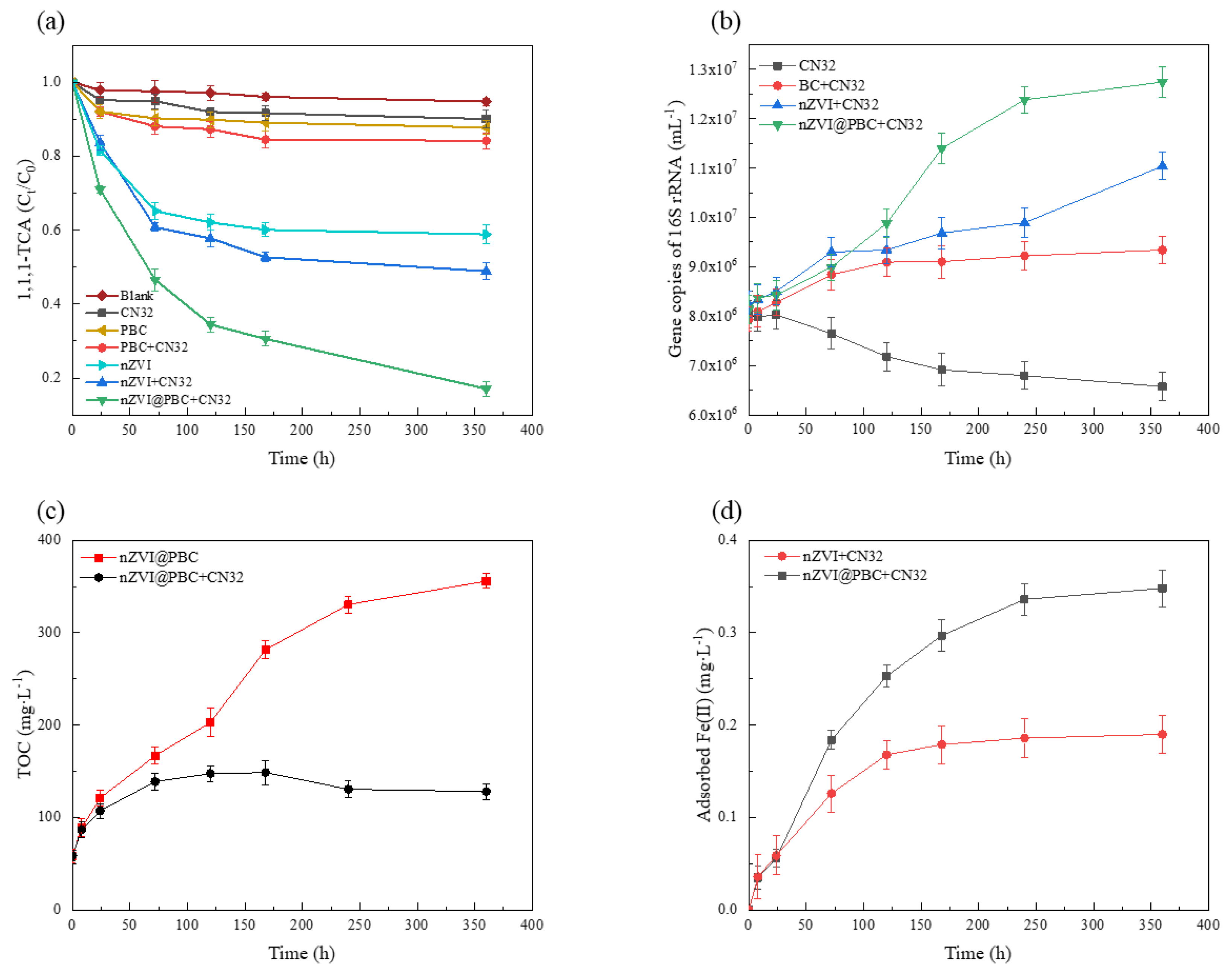 Molecules 28 03145 g008