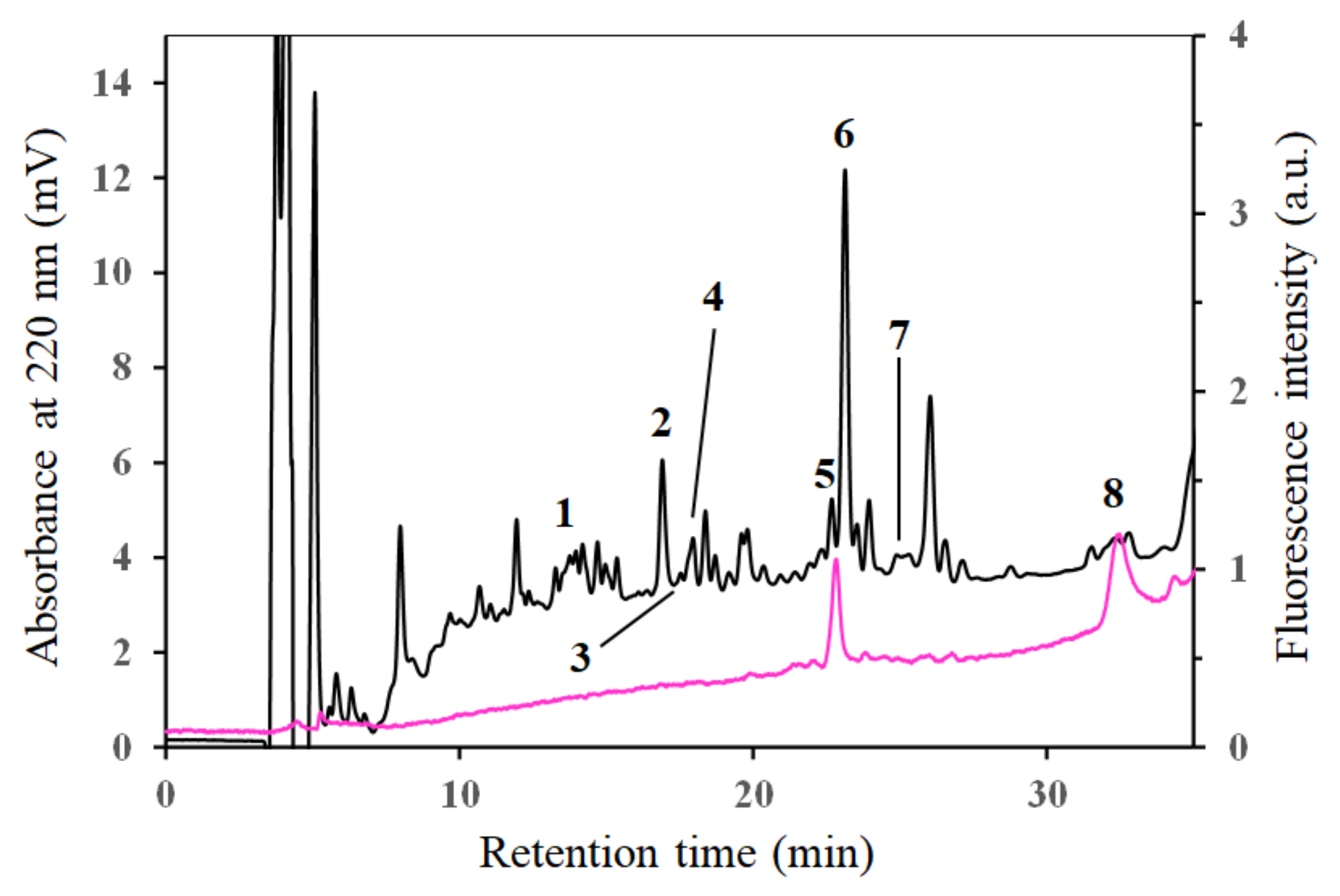 Molecules 28 03150 g007