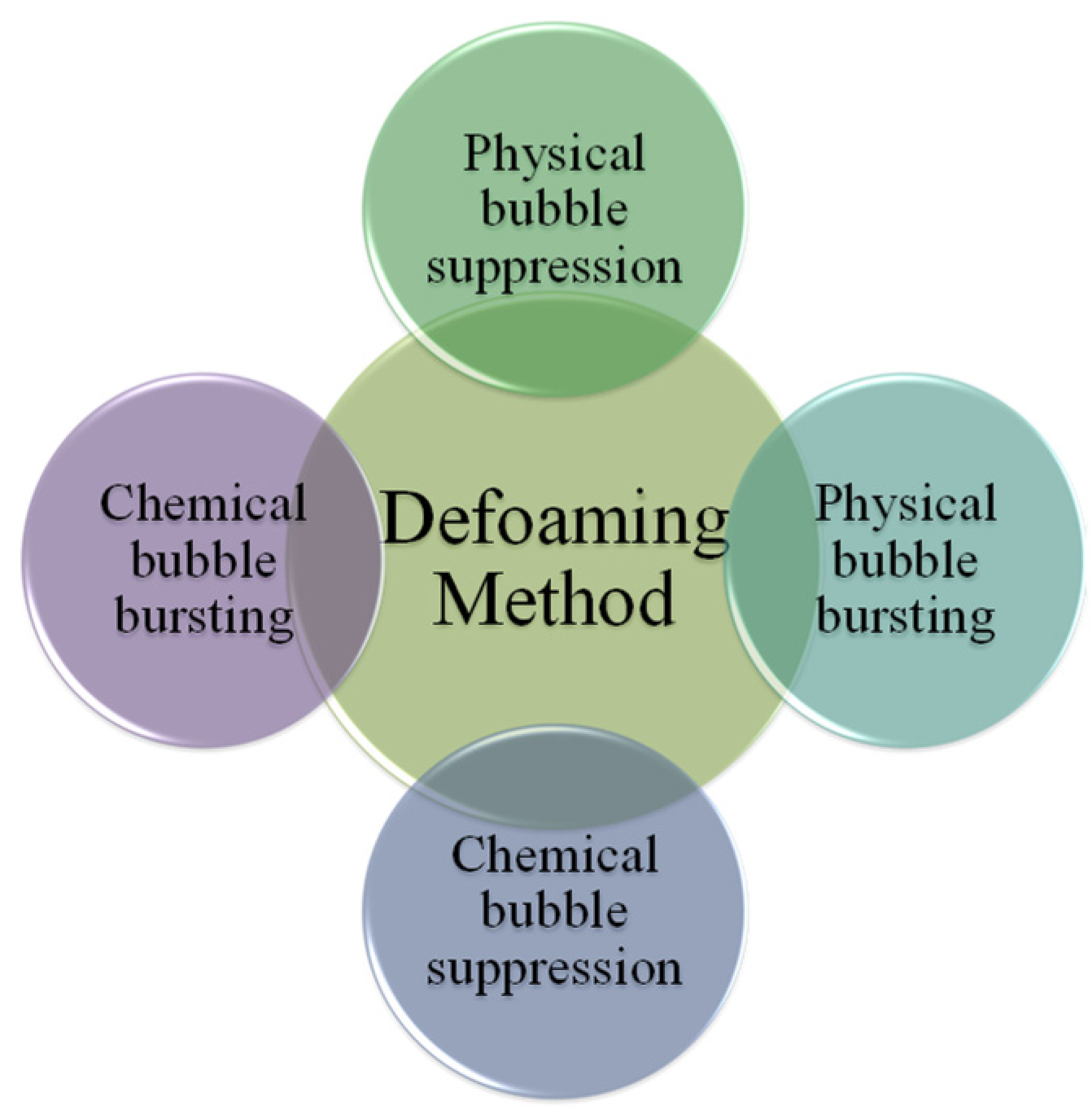 Molecules 28 03152 g002