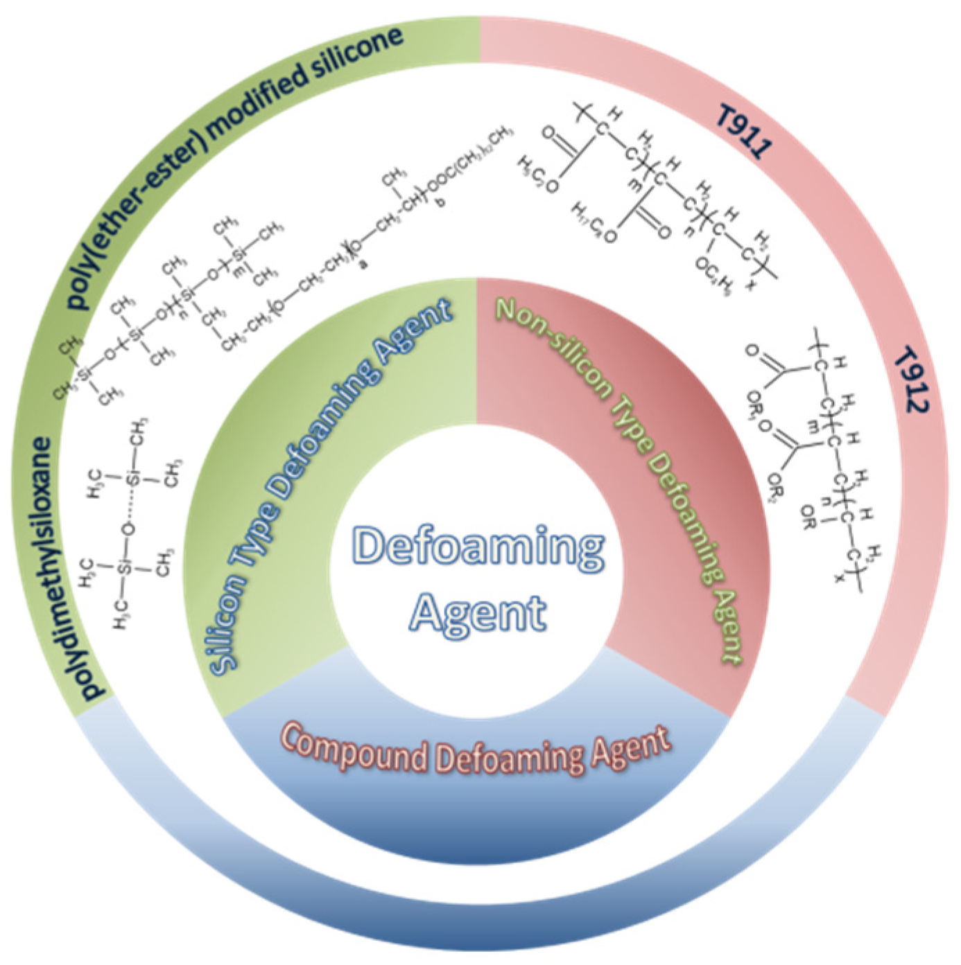 Molecules 28 03152 g004