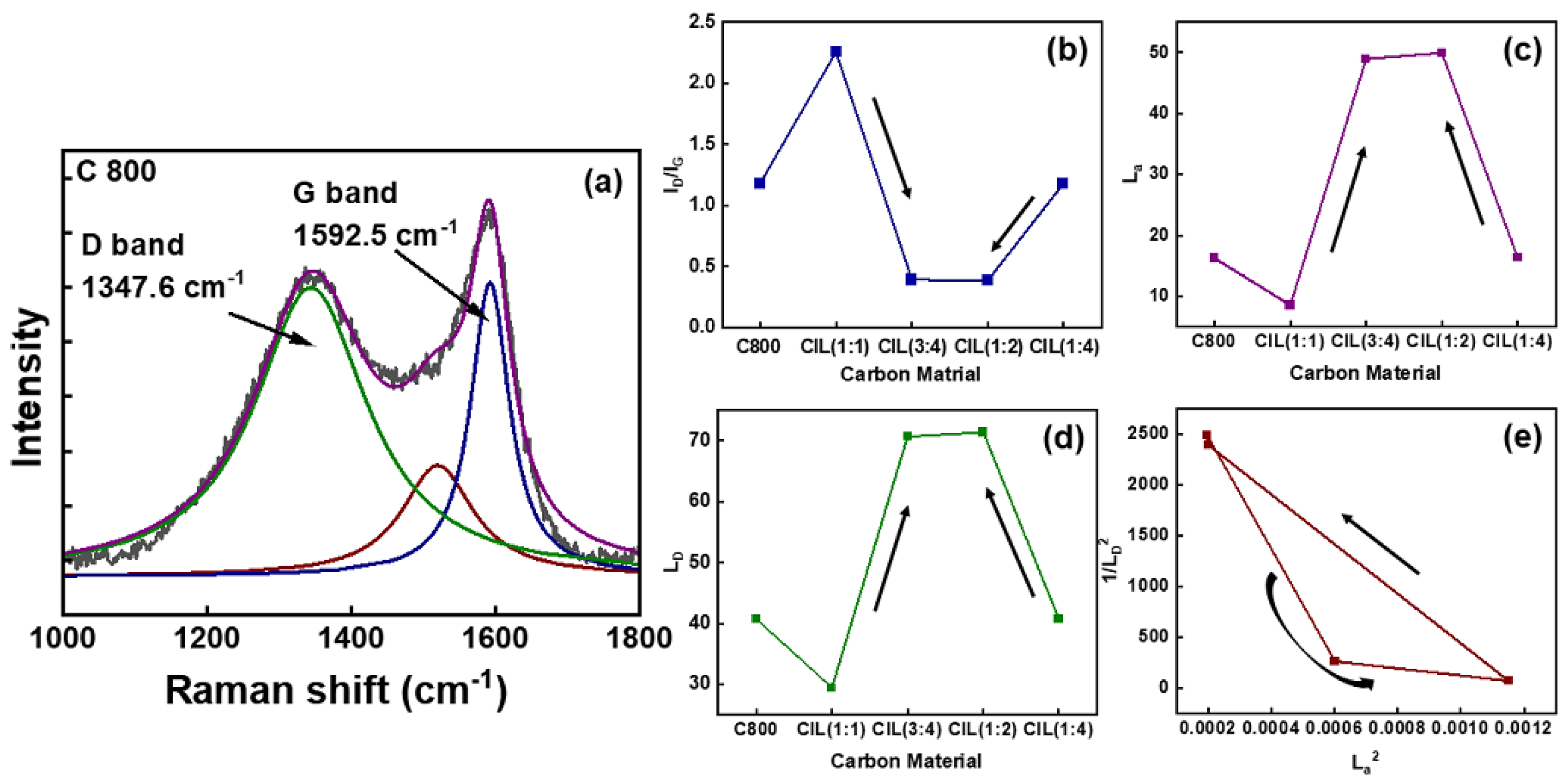 Molecules 28 03154 g004