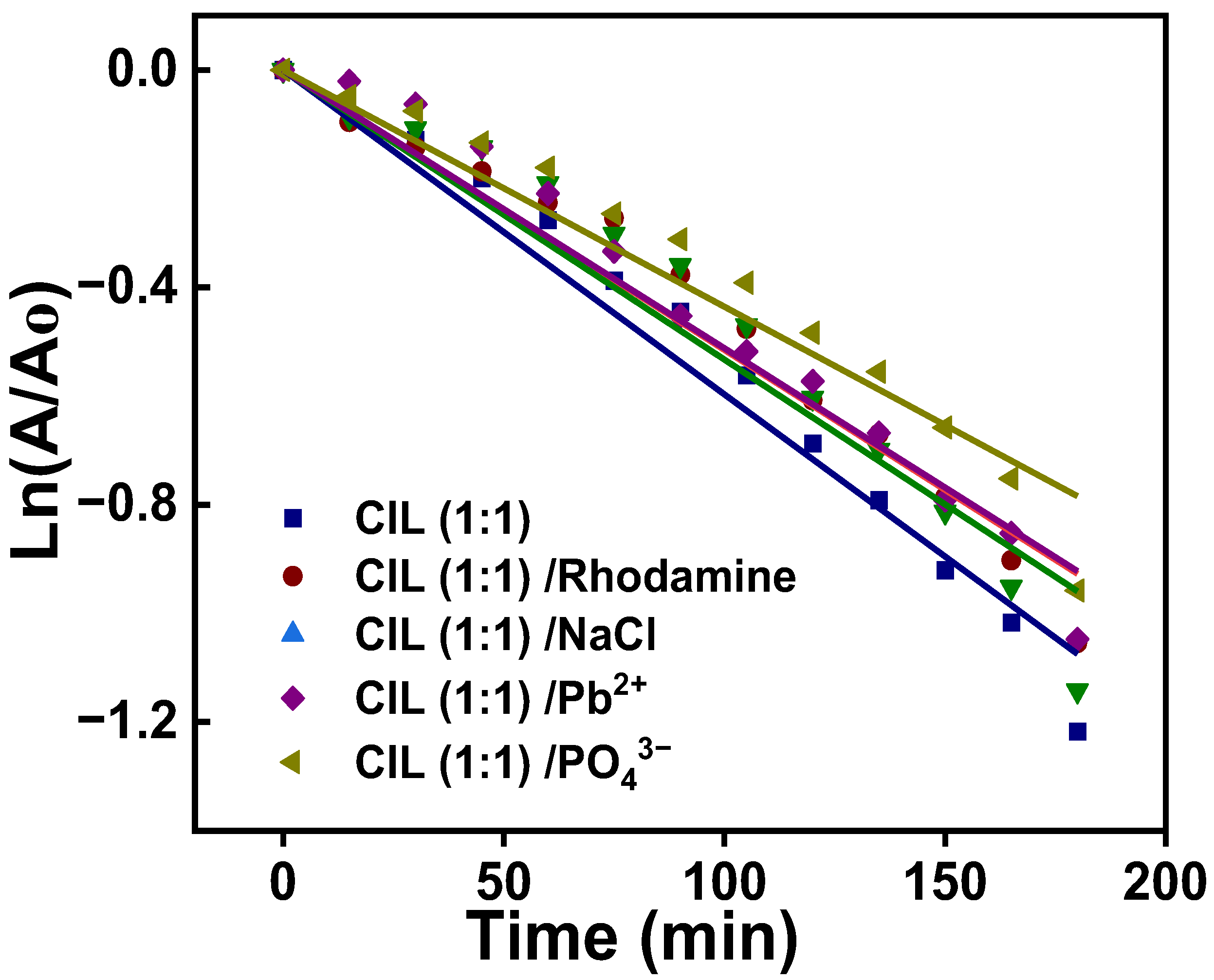 Molecules 28 03154 g012