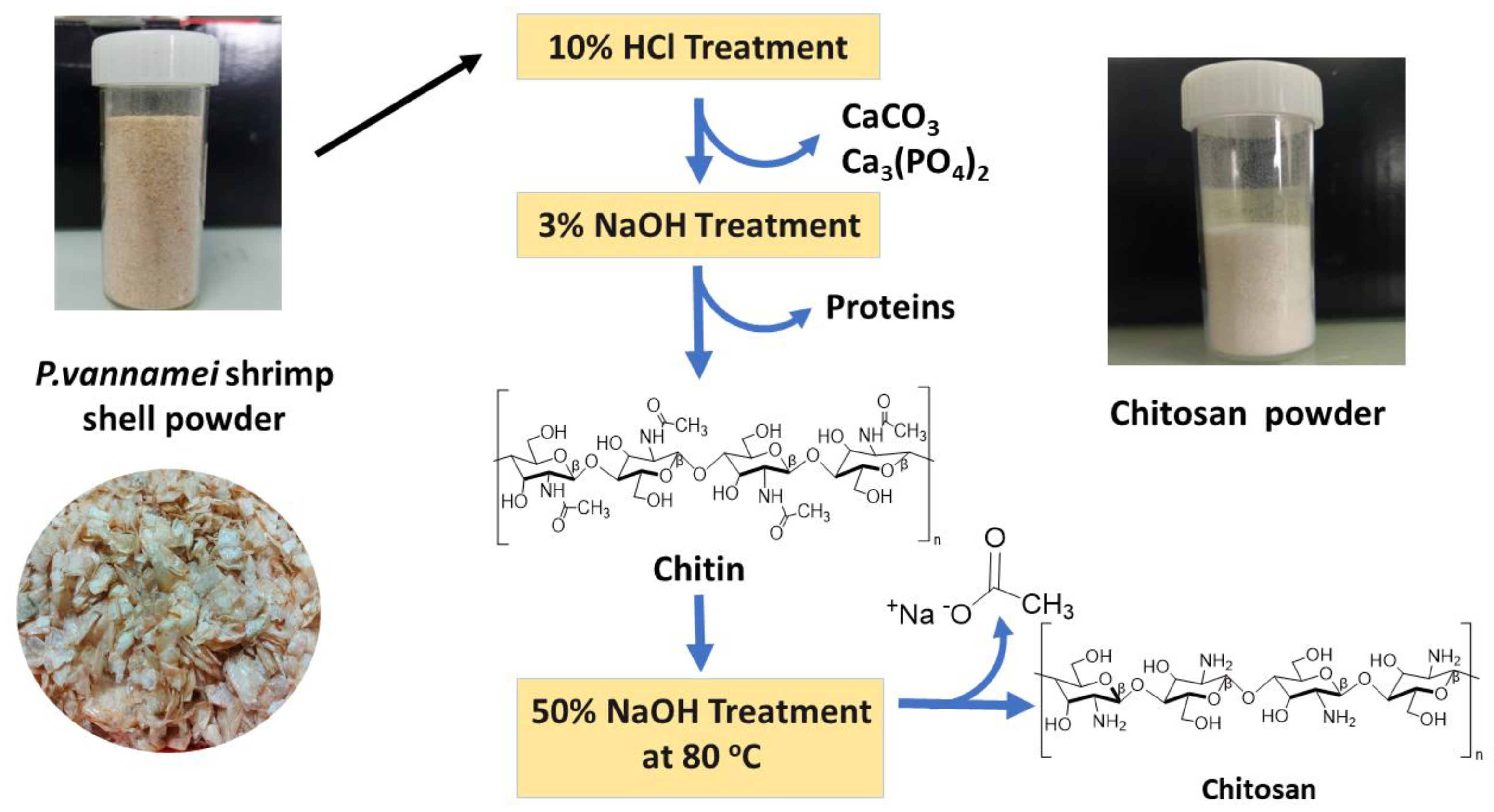 Molecules 28 03154 sch001
