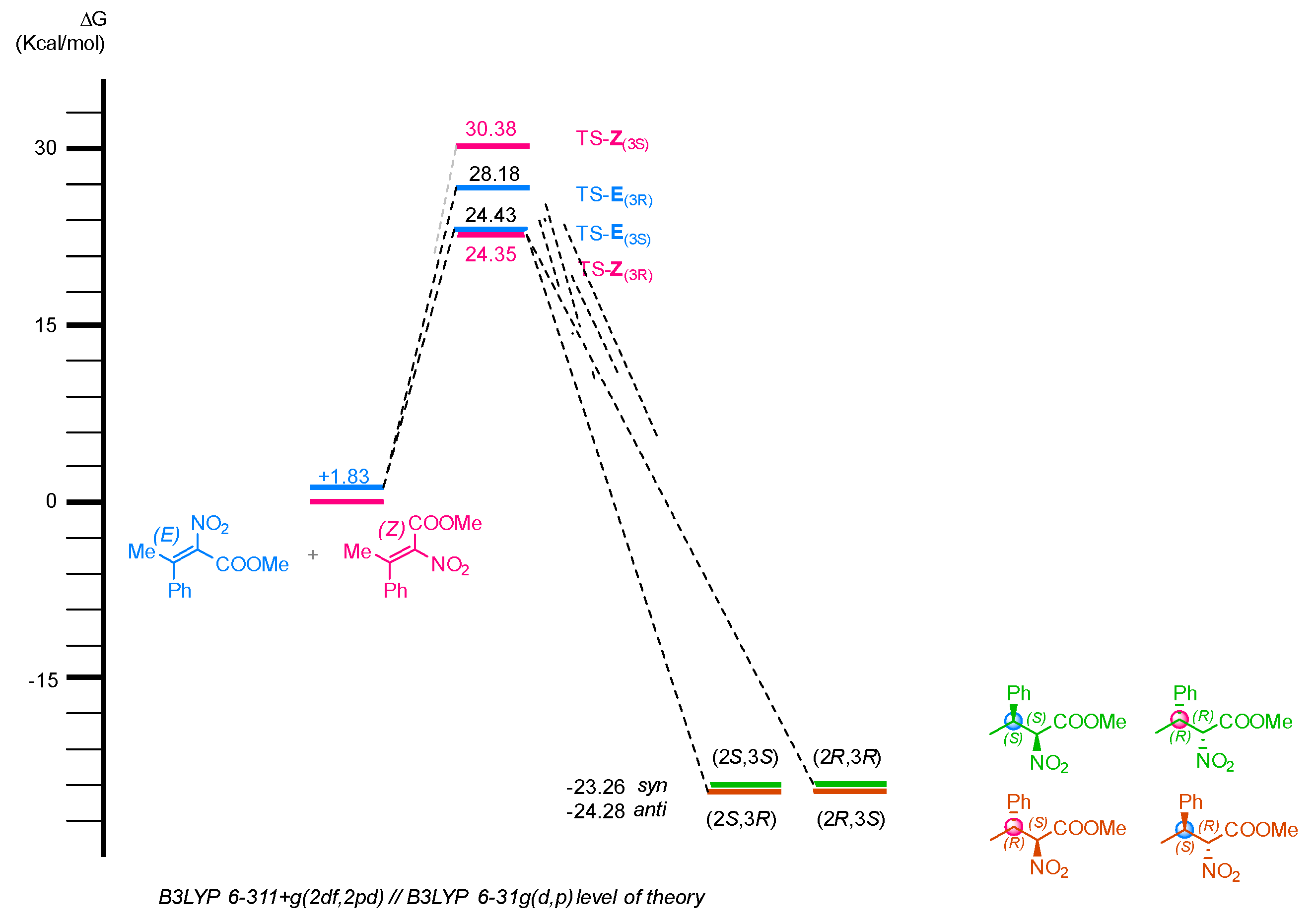 Molecules 28 03156 g004