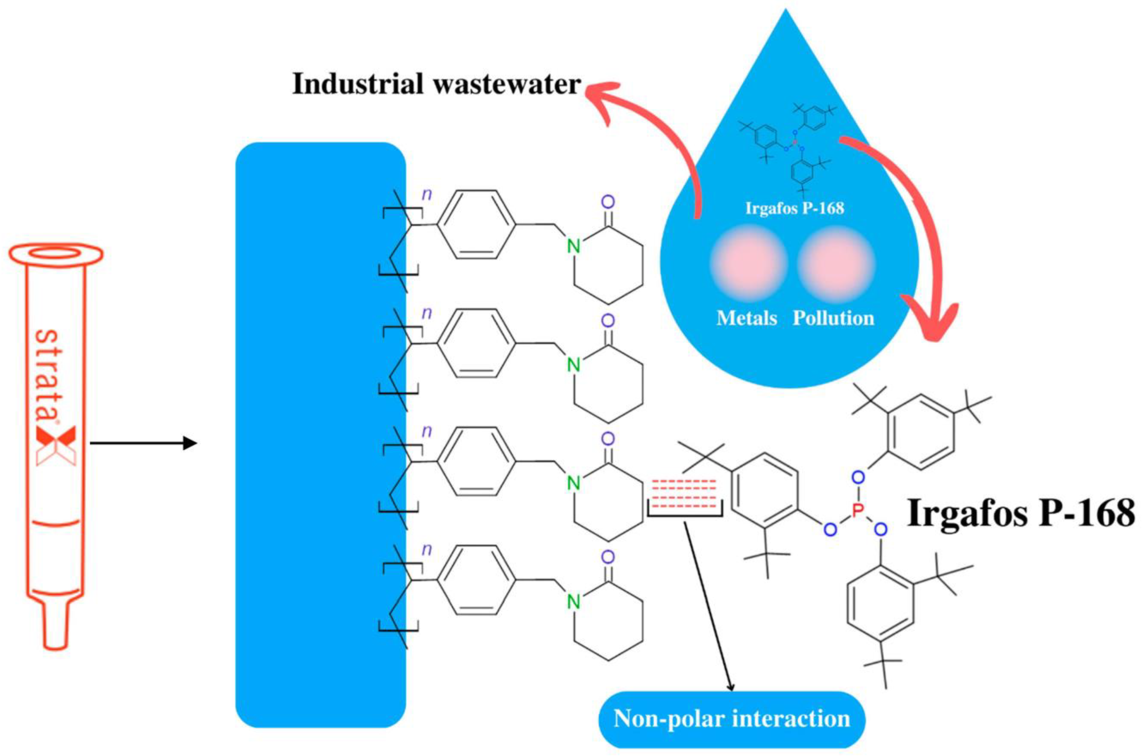 Molecules 28 03163 g003