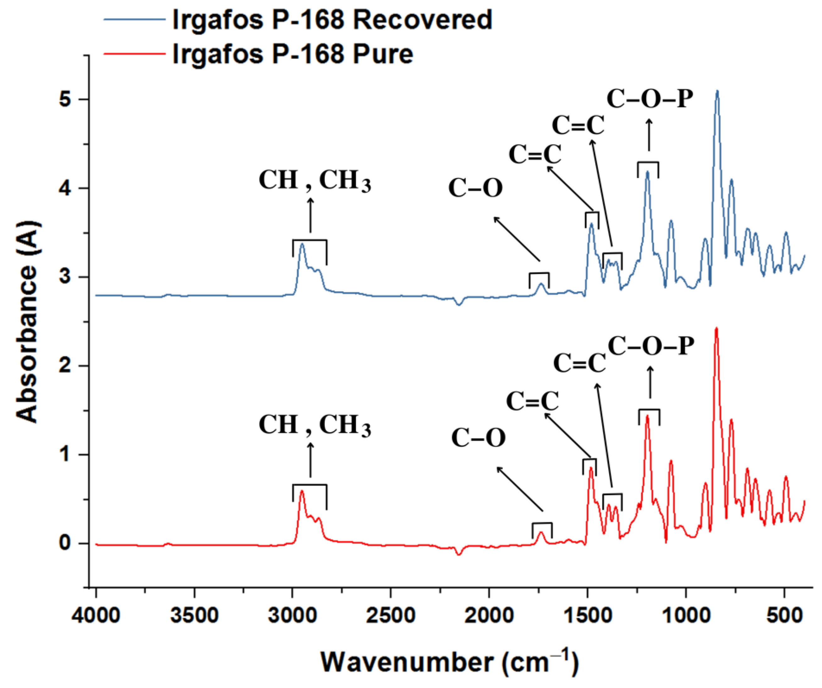 Molecules 28 03163 g009