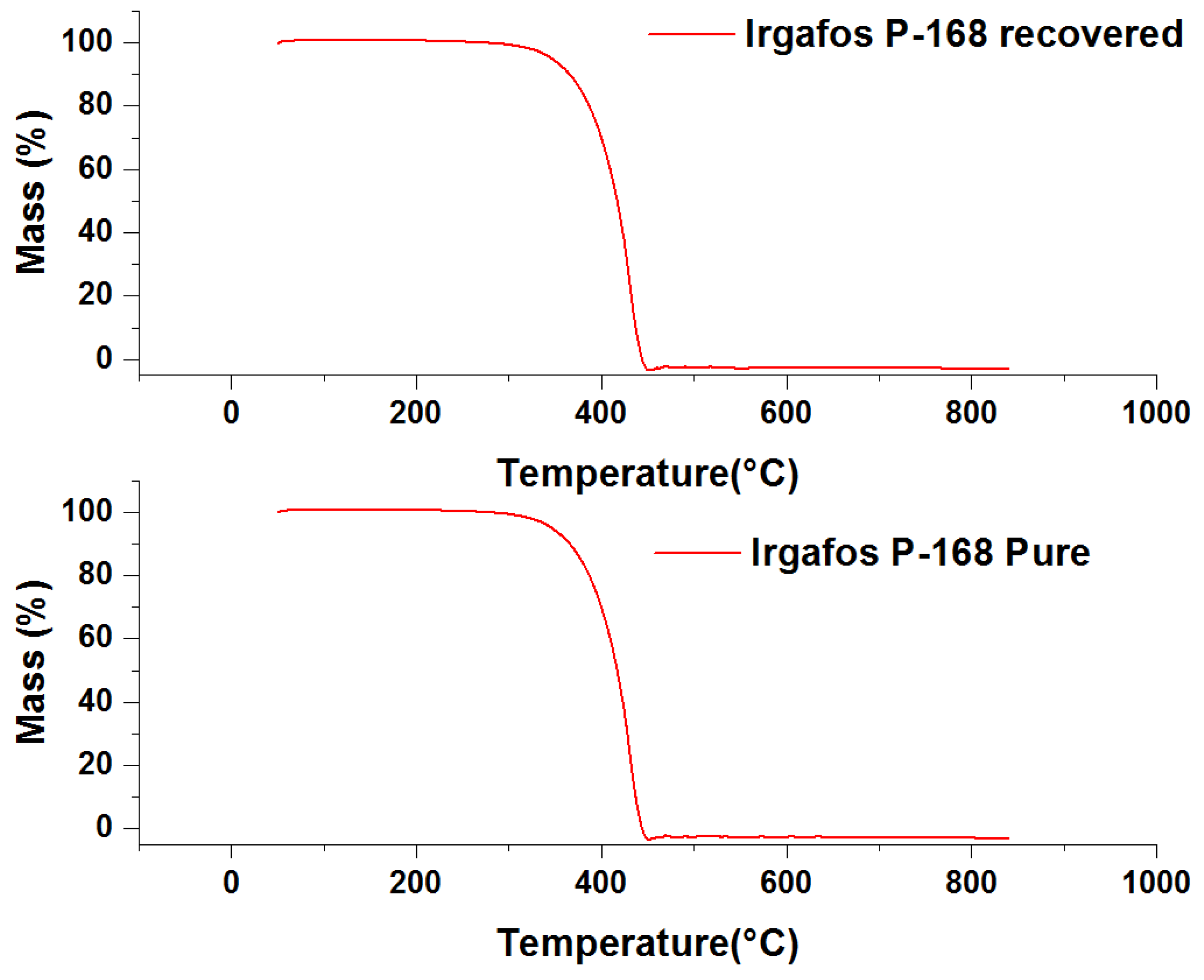 Molecules 28 03163 g010