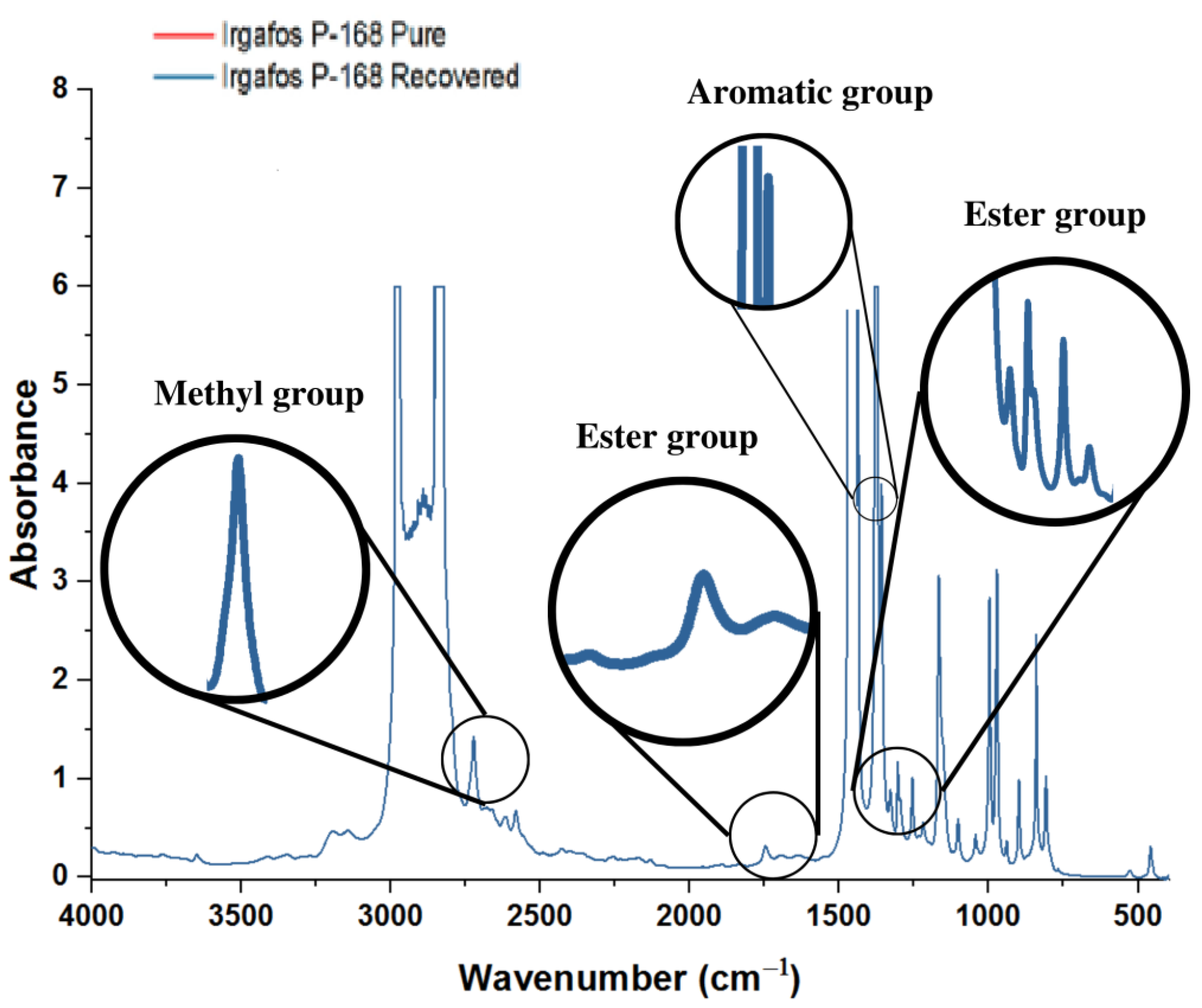 Molecules 28 03163 g014