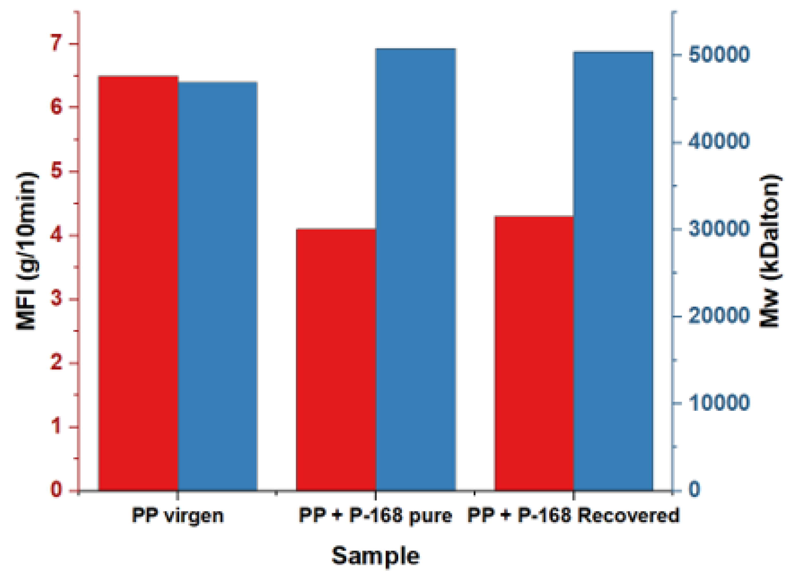 Molecules 28 03163 g015
