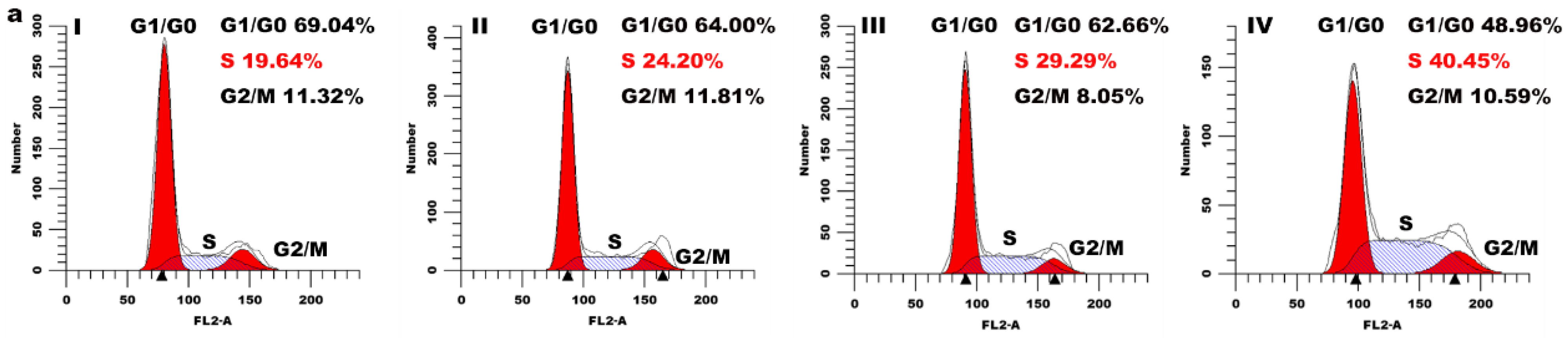 Molecules 28 03164 g004a Molecules 28 03164 g004a