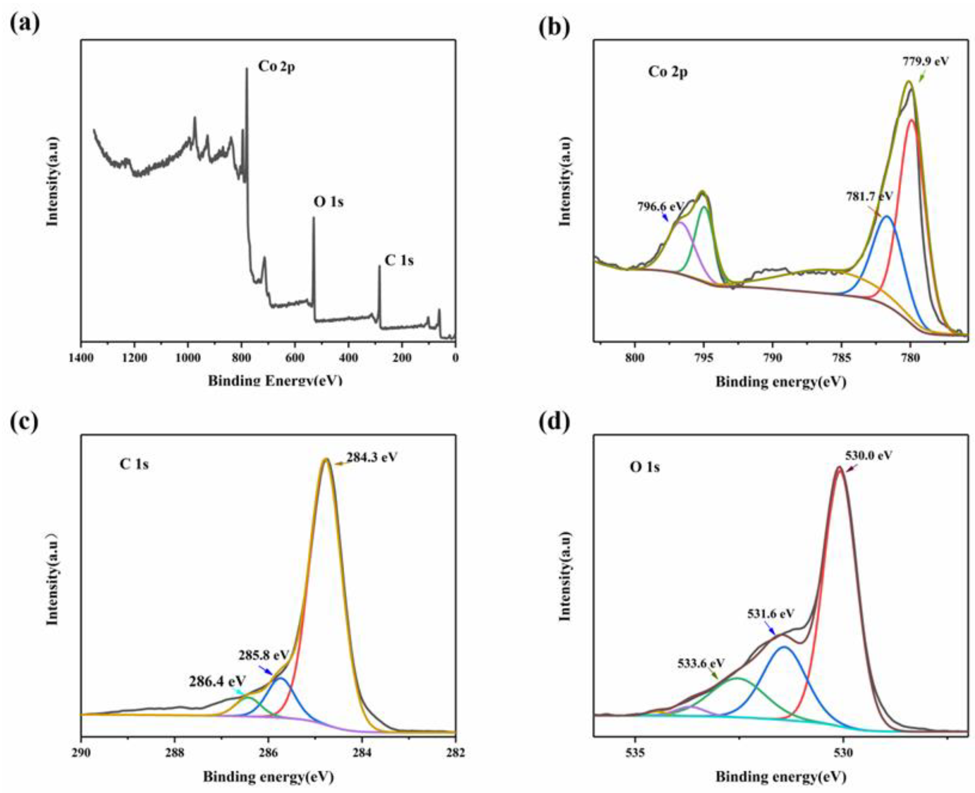 Molecules 28 03177 g005 Molecules 28 03177 g005