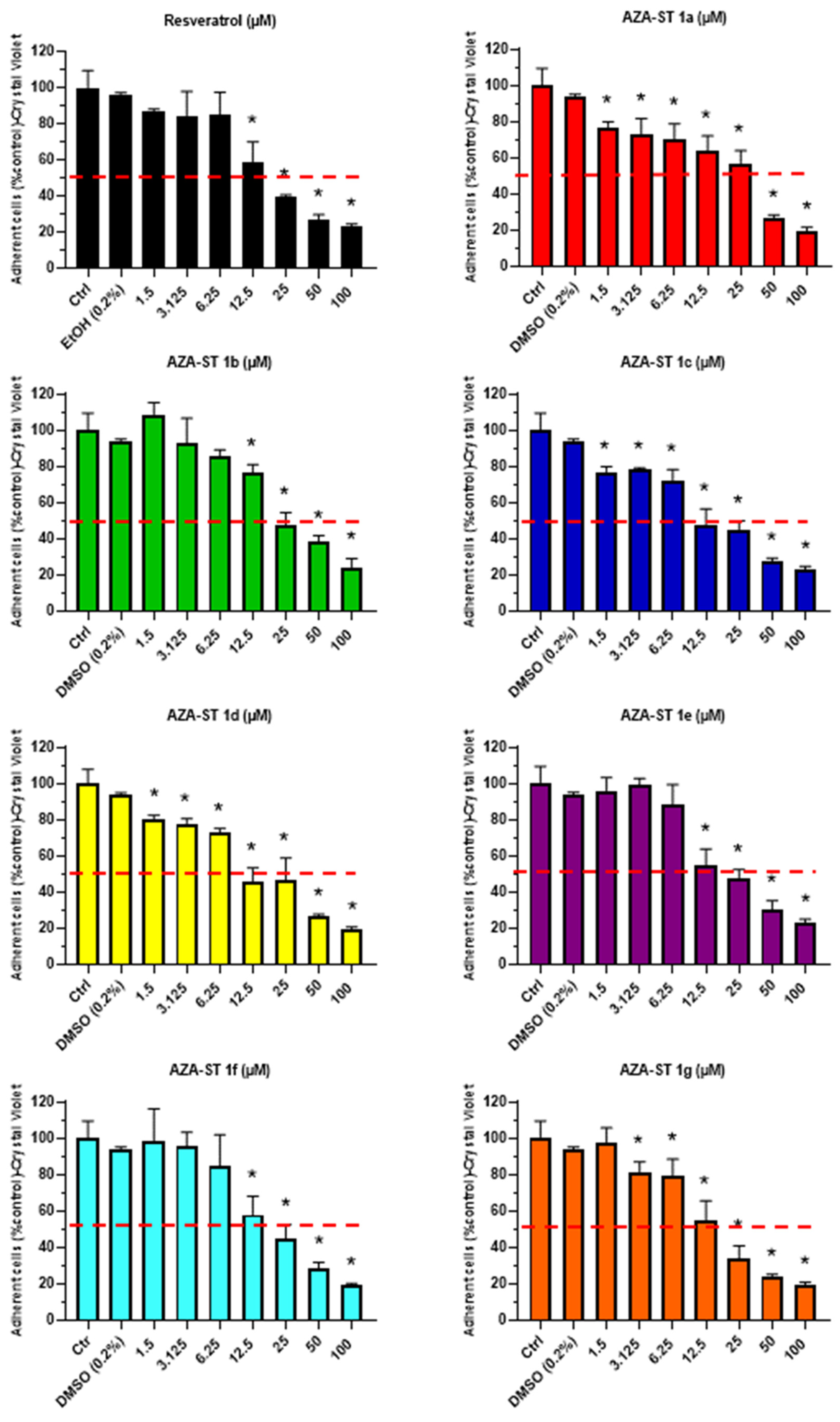 Molecules 28 03178 g003