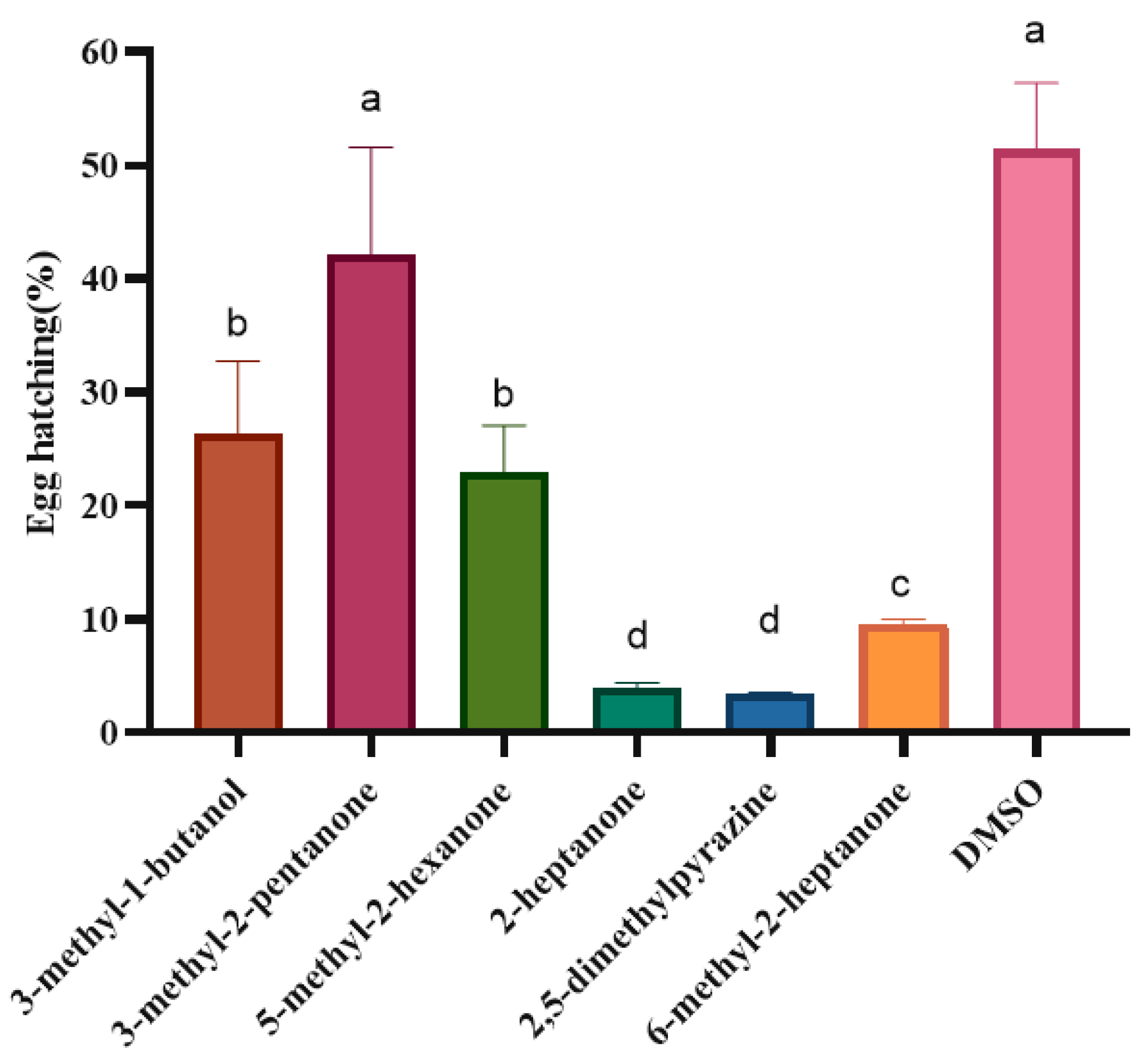Molecules 28 03182 g003 Molecules 28 03182 g003