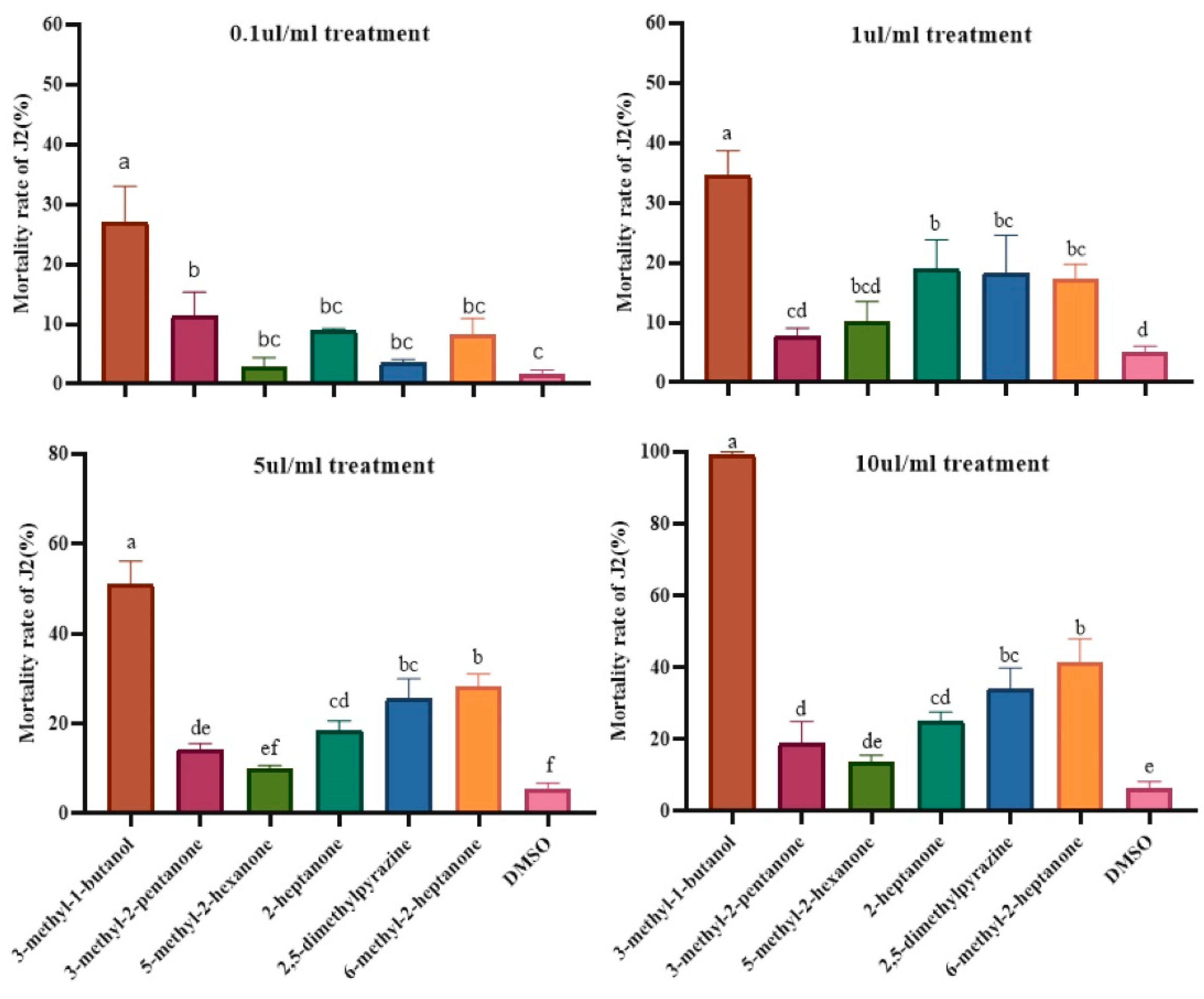 Molecules 28 03182 g004 Molecules 28 03182 g004