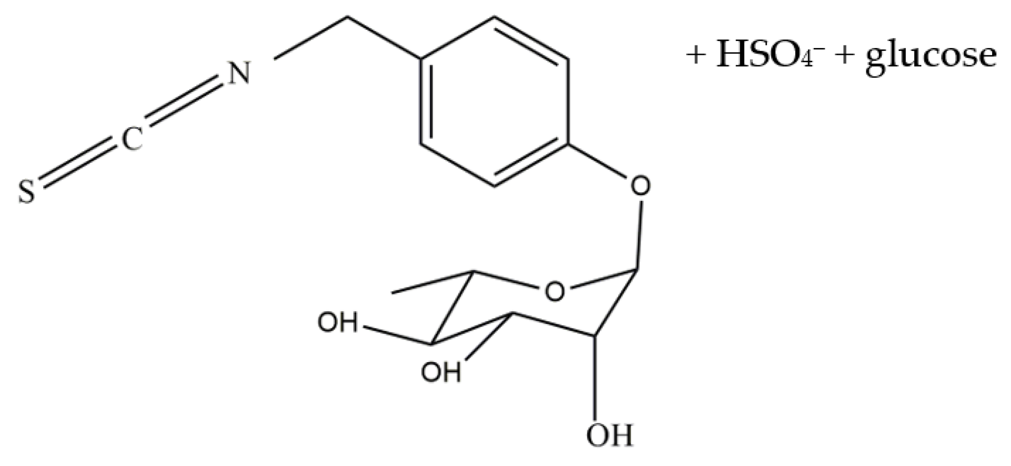 Molecules | Free Full-Text | Apoptotic Potential of Glucomoringin