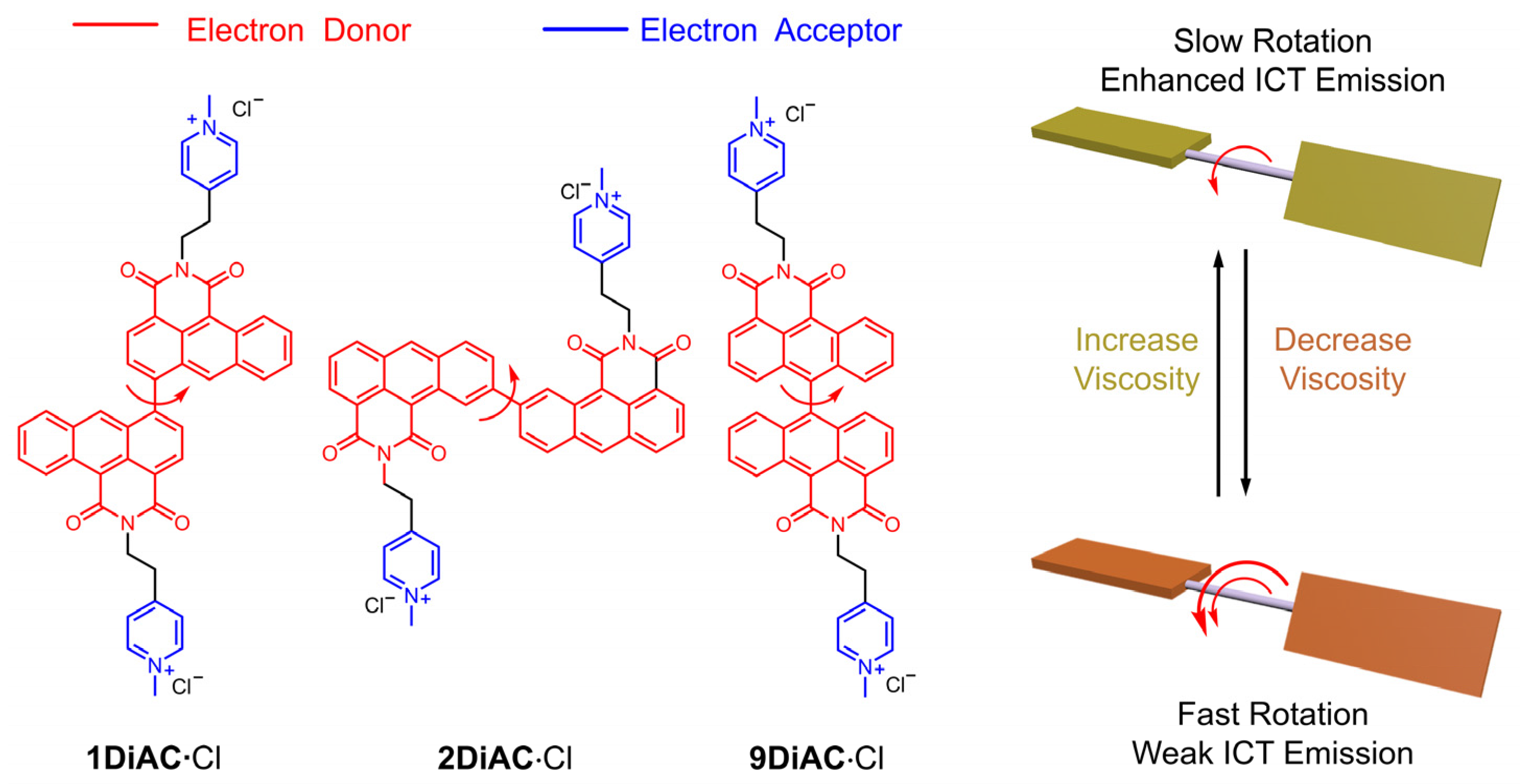 Molecules 28 03217 g001