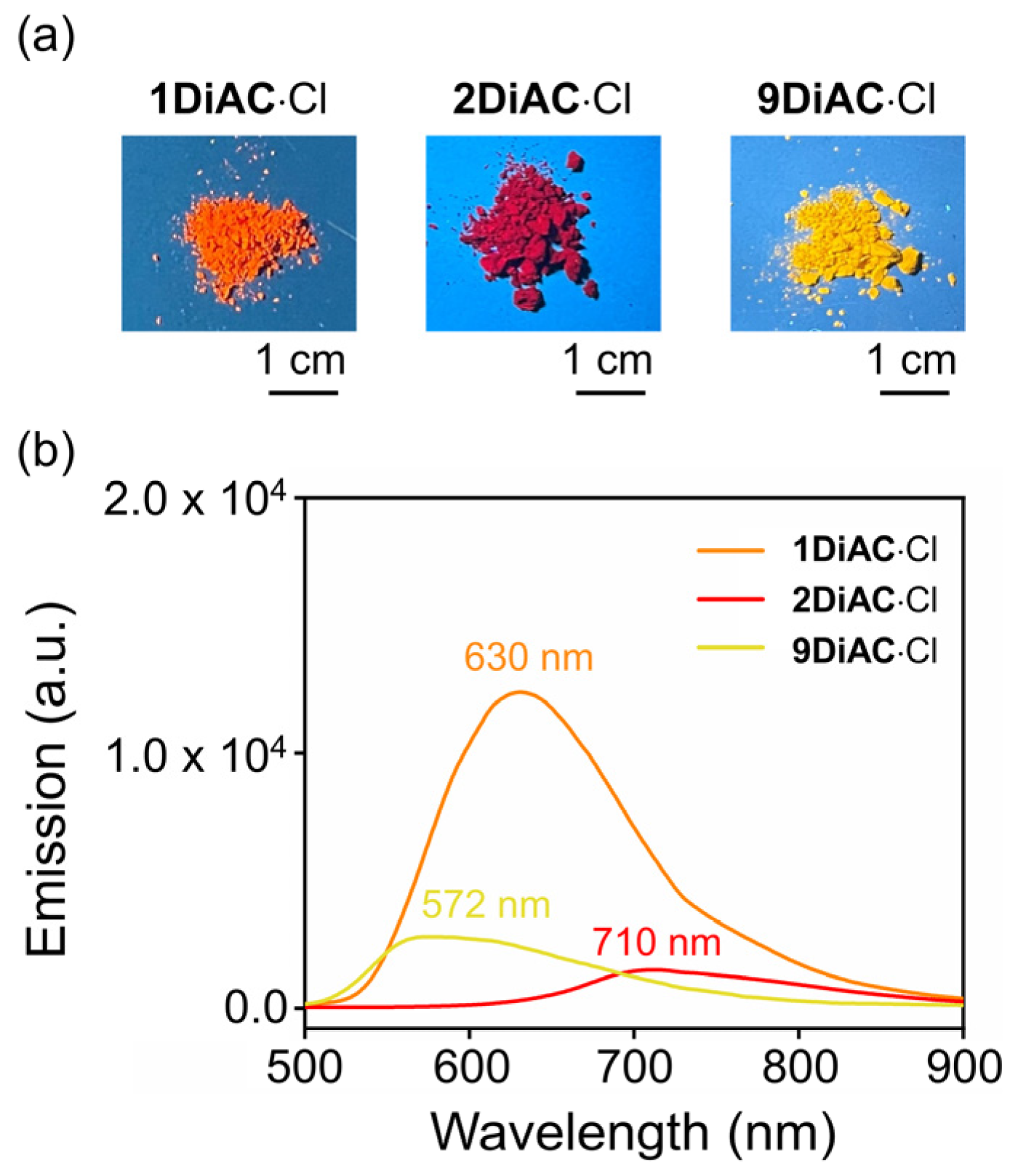 Molecules 28 03217 g004