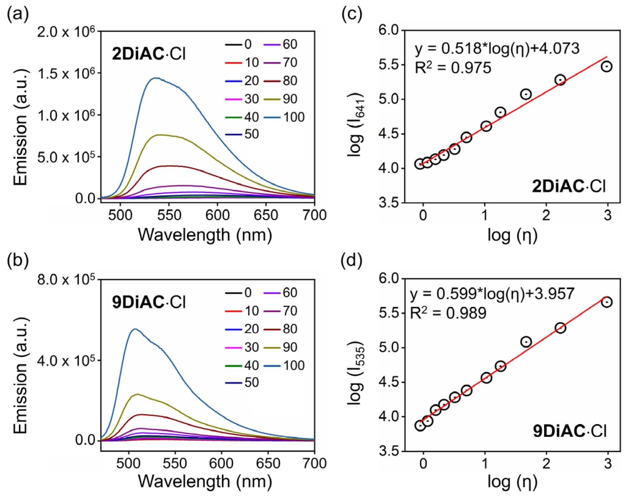 Molecules 28 03217 g005