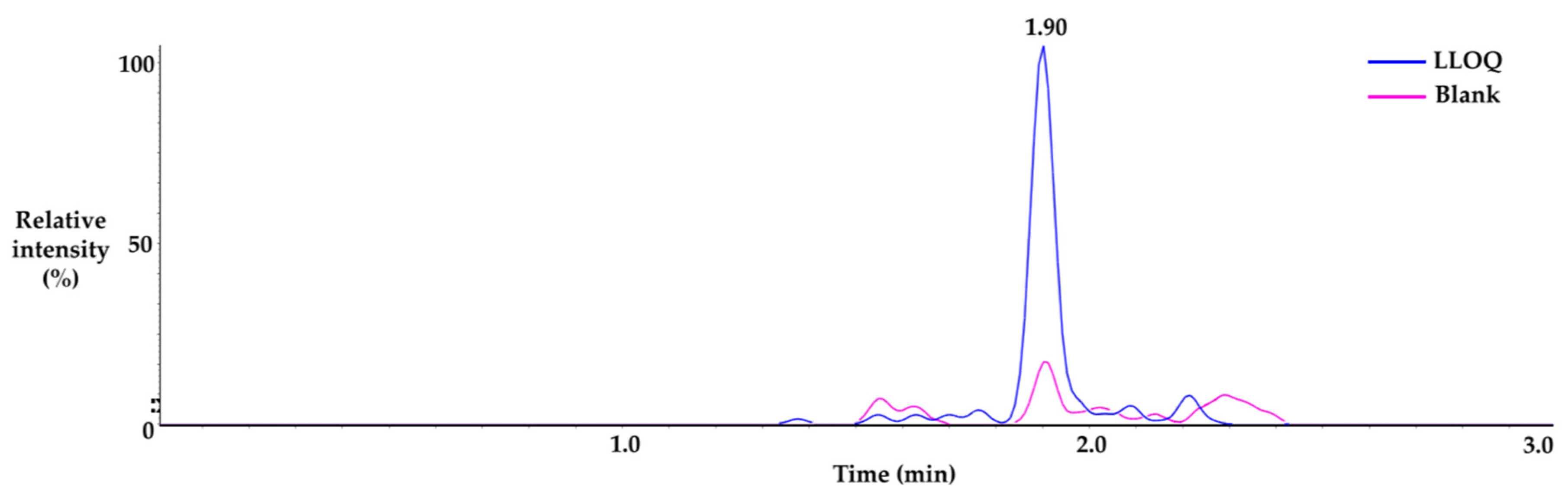 Molecules 28 03223 g005 Molecules 28 03223 g005