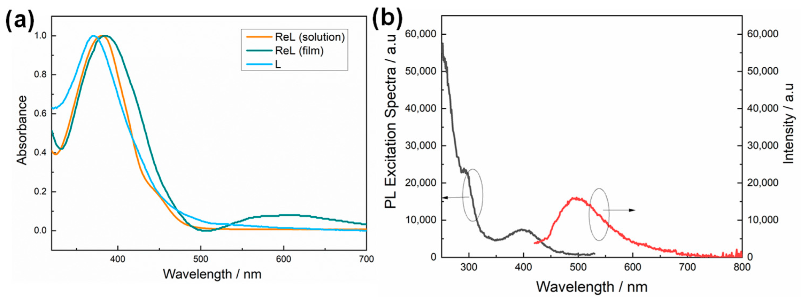 Molecules | Free Full-Text | Photoelectrocatalytic Dioxygen