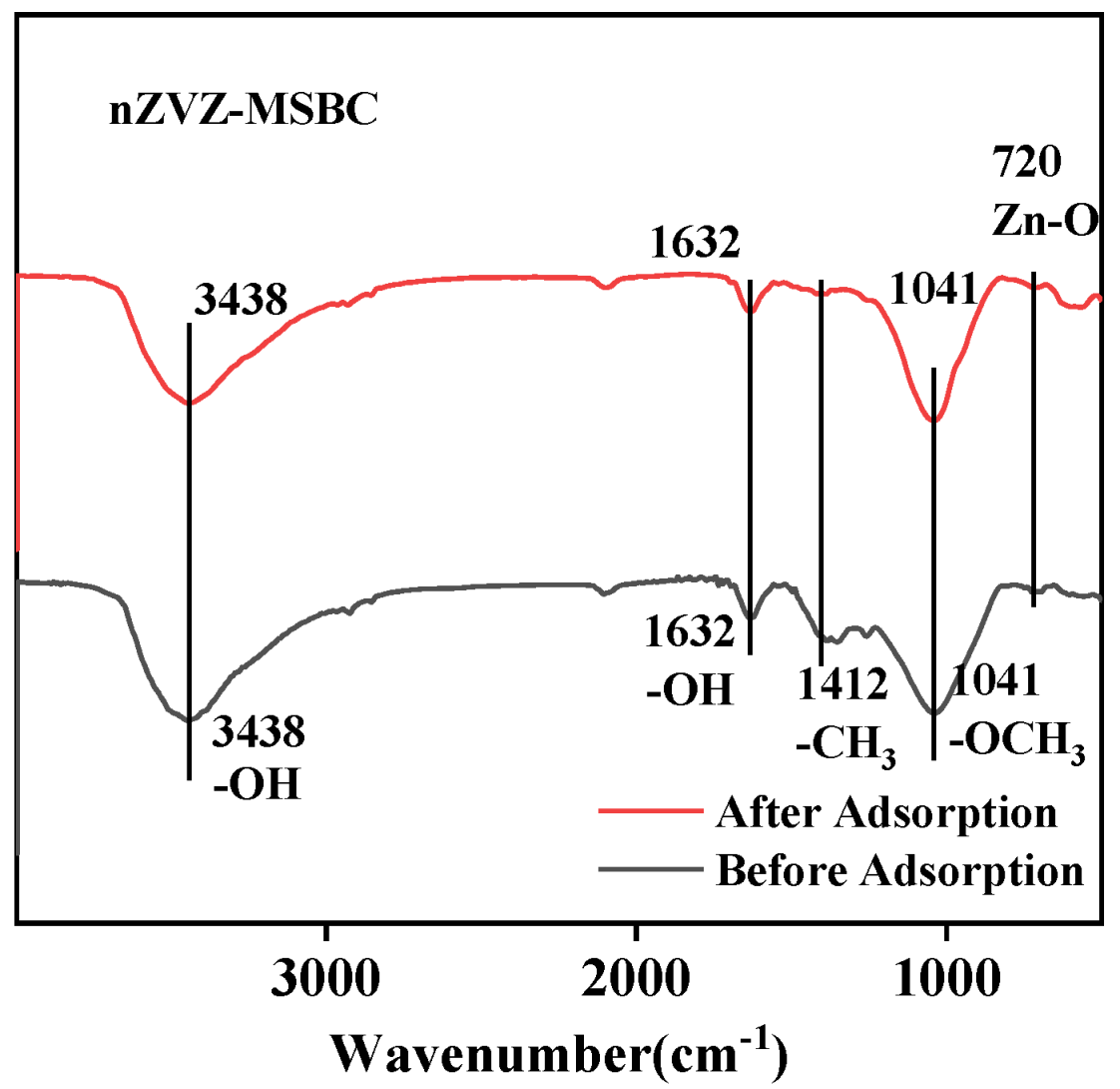 Molecules 28 03231 g001 Molecules 28 03231 g001