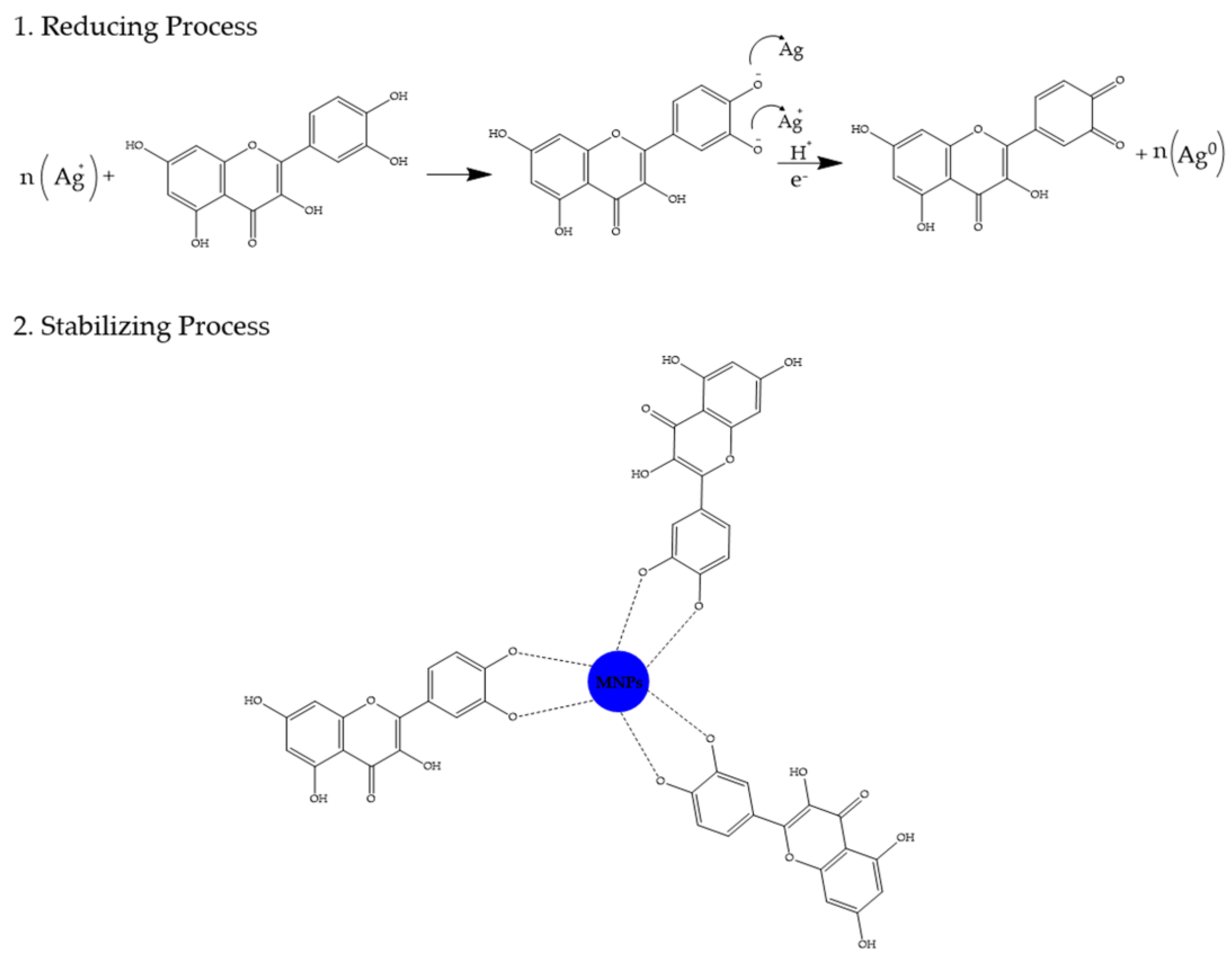 Molecules 28 03240 g002