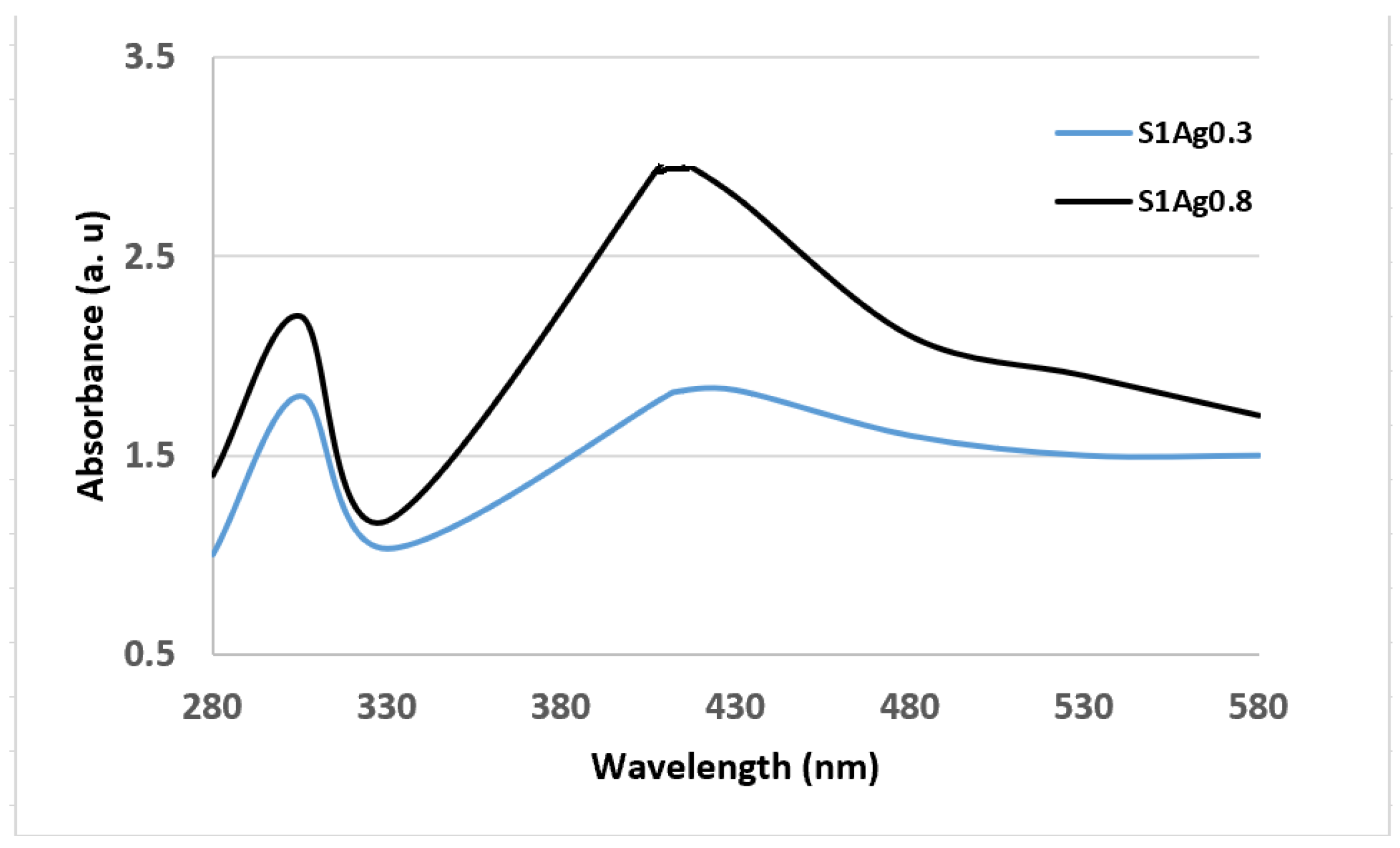 Molecules 28 03241 g003