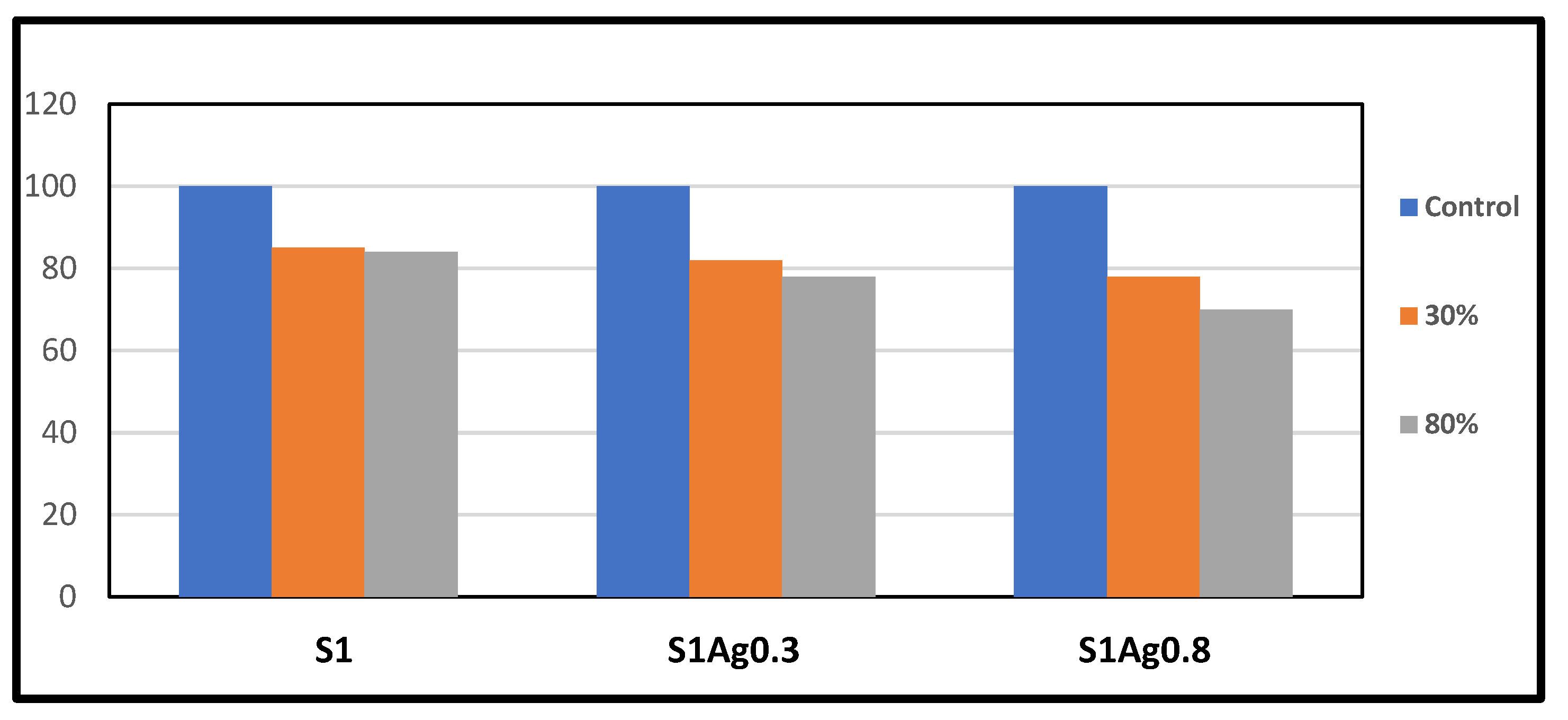 Molecules 28 03241 g005