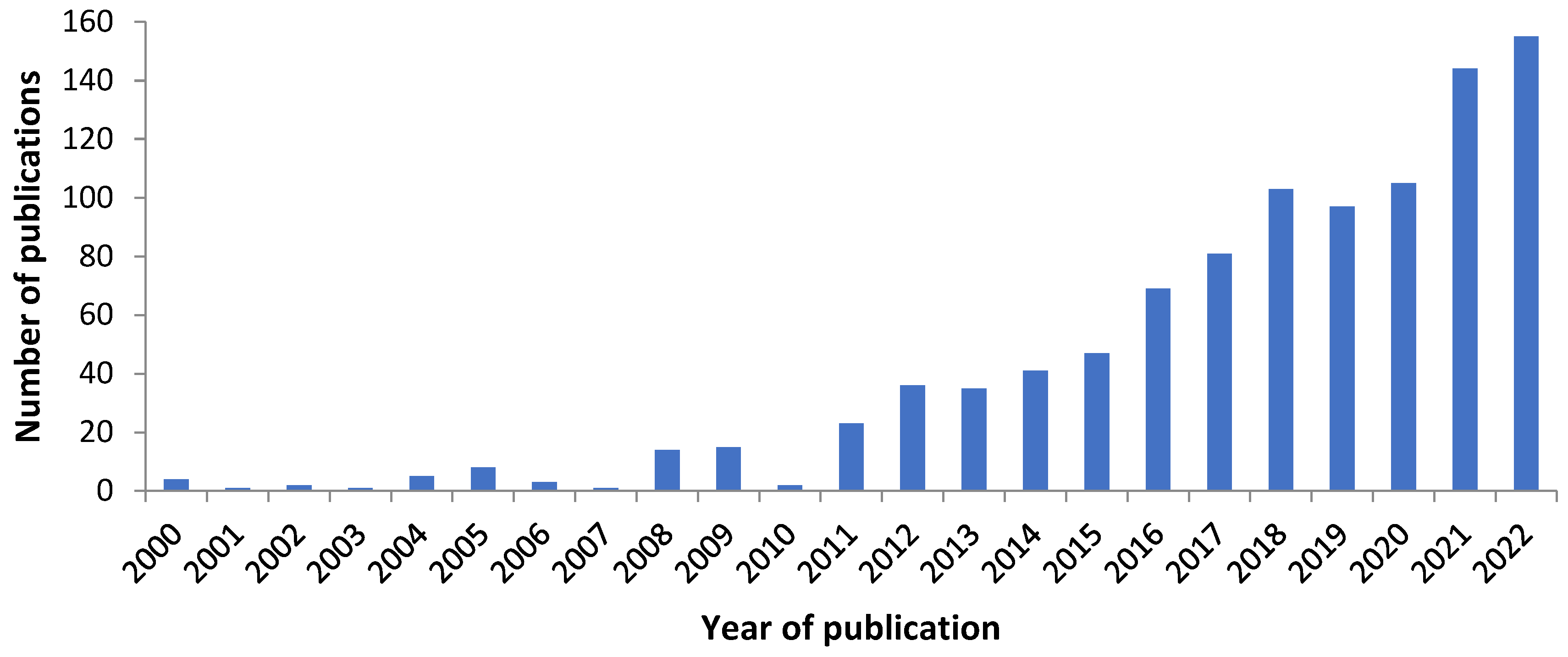 Molecules 28 03246 g001