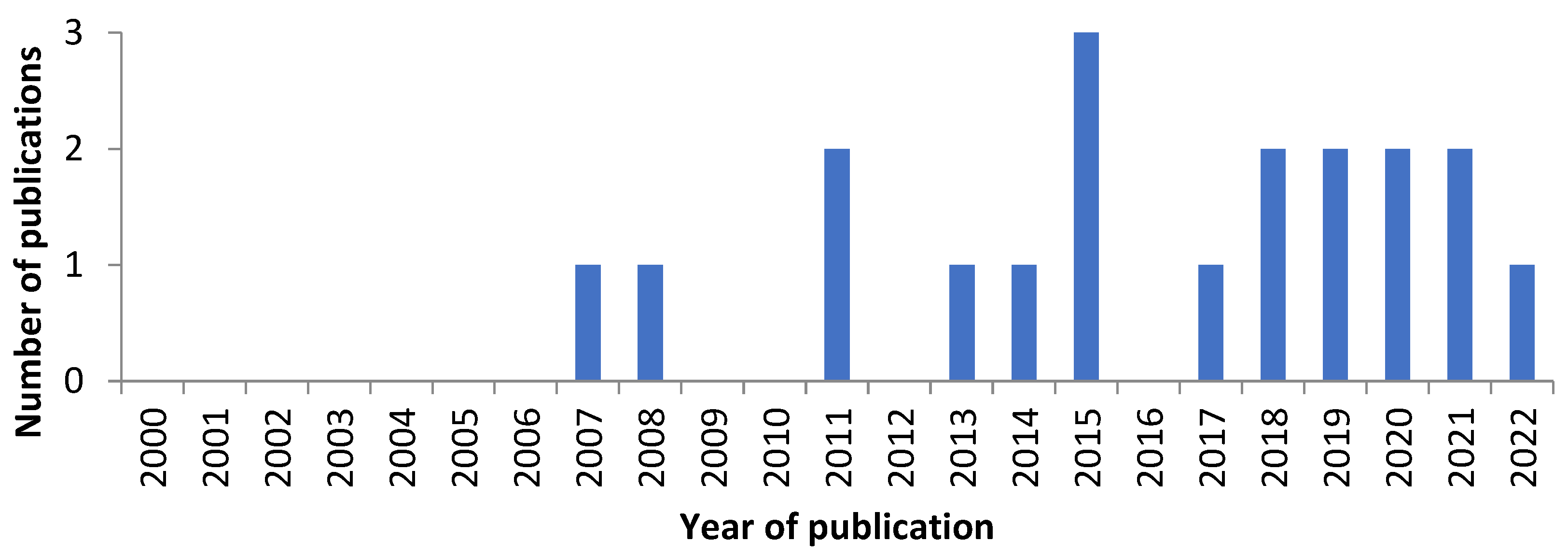 Molecules 28 03246 g002