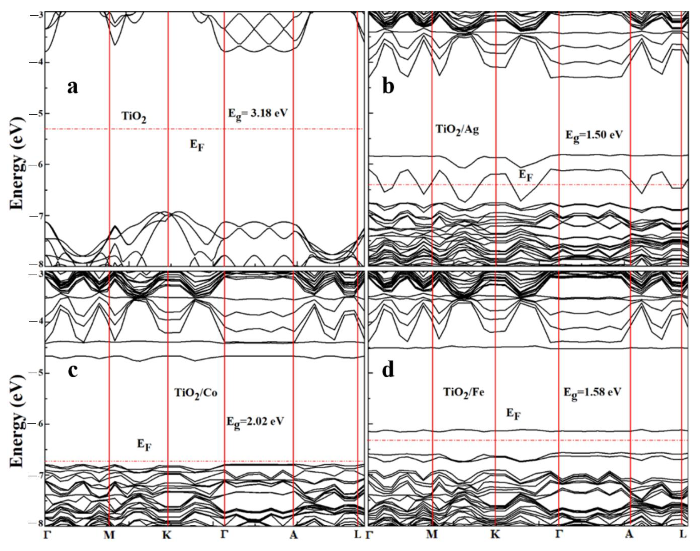 Molecules 28 03252 g003