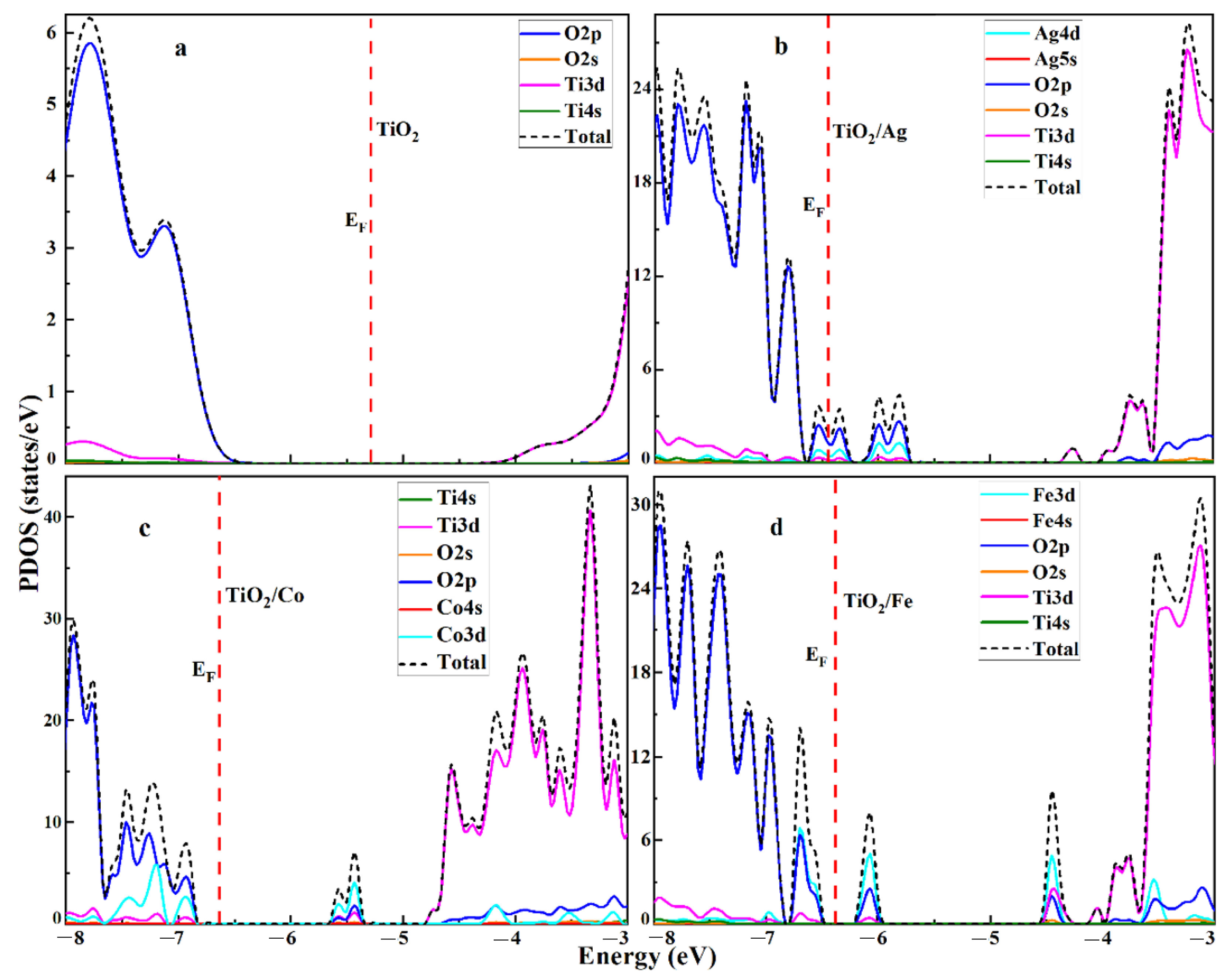 Molecules 28 03252 g004