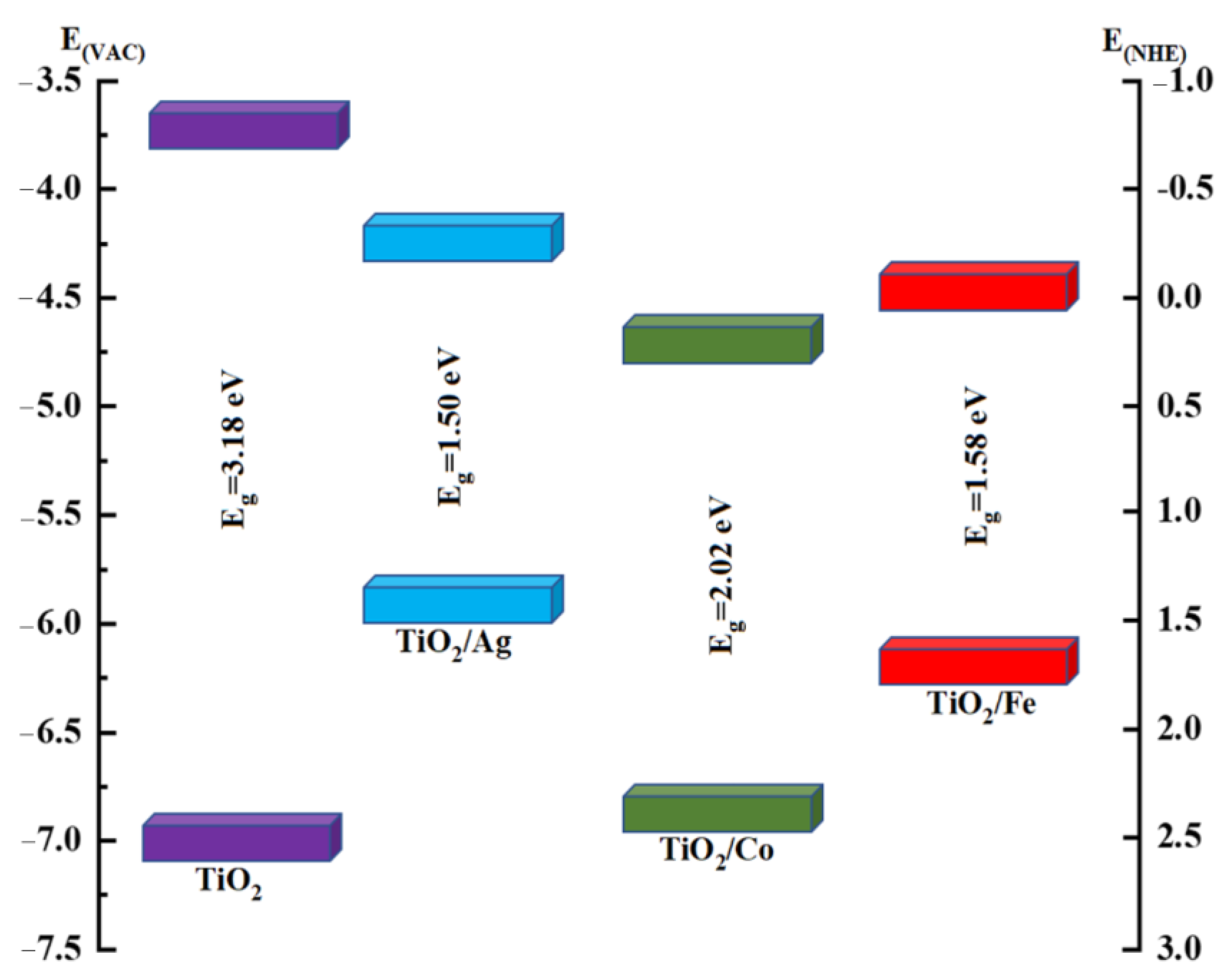 Molecules 28 03252 g005