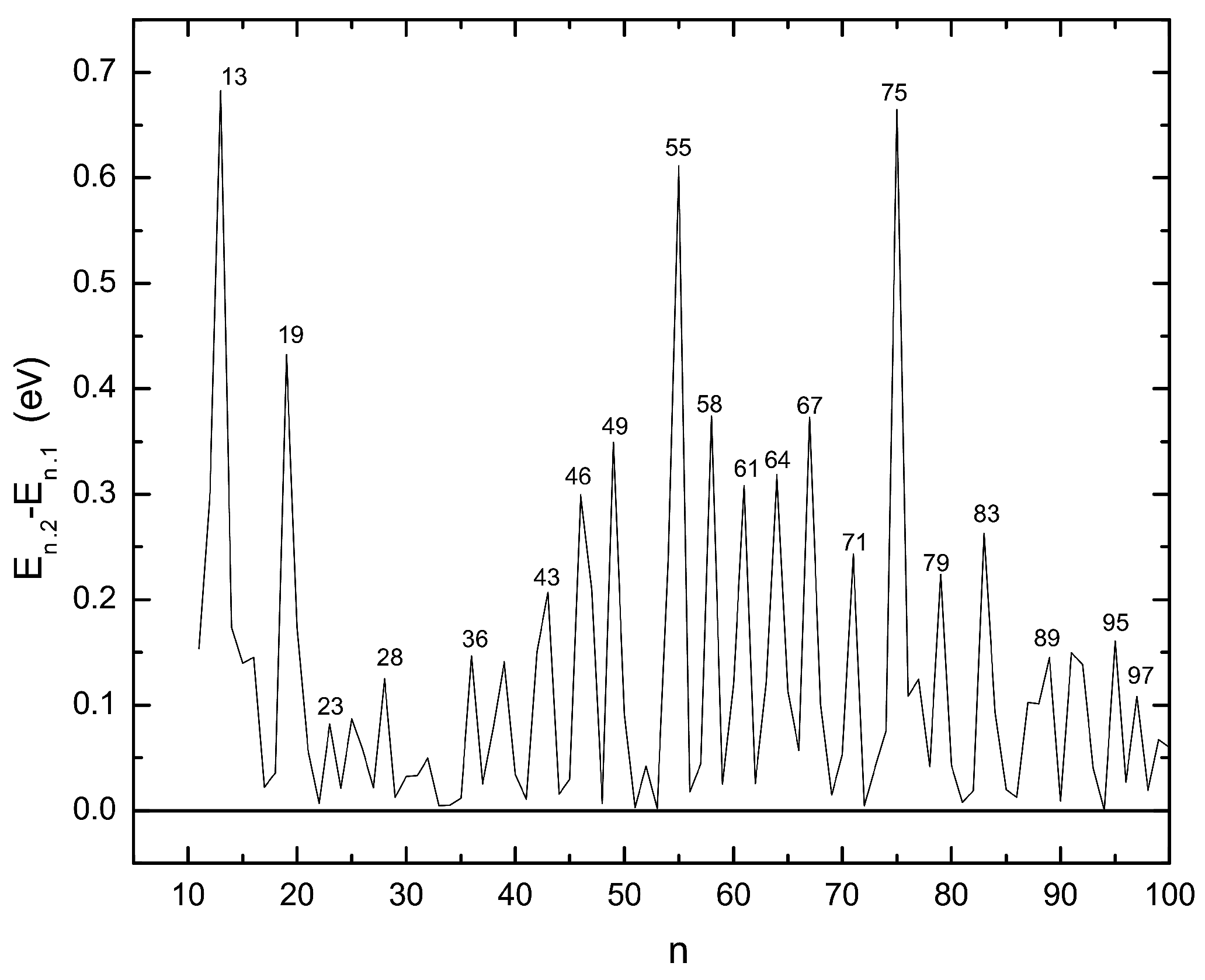 Molecules Free Full Text Properties Of Naked Silver Clusters With Up To Atoms As Found