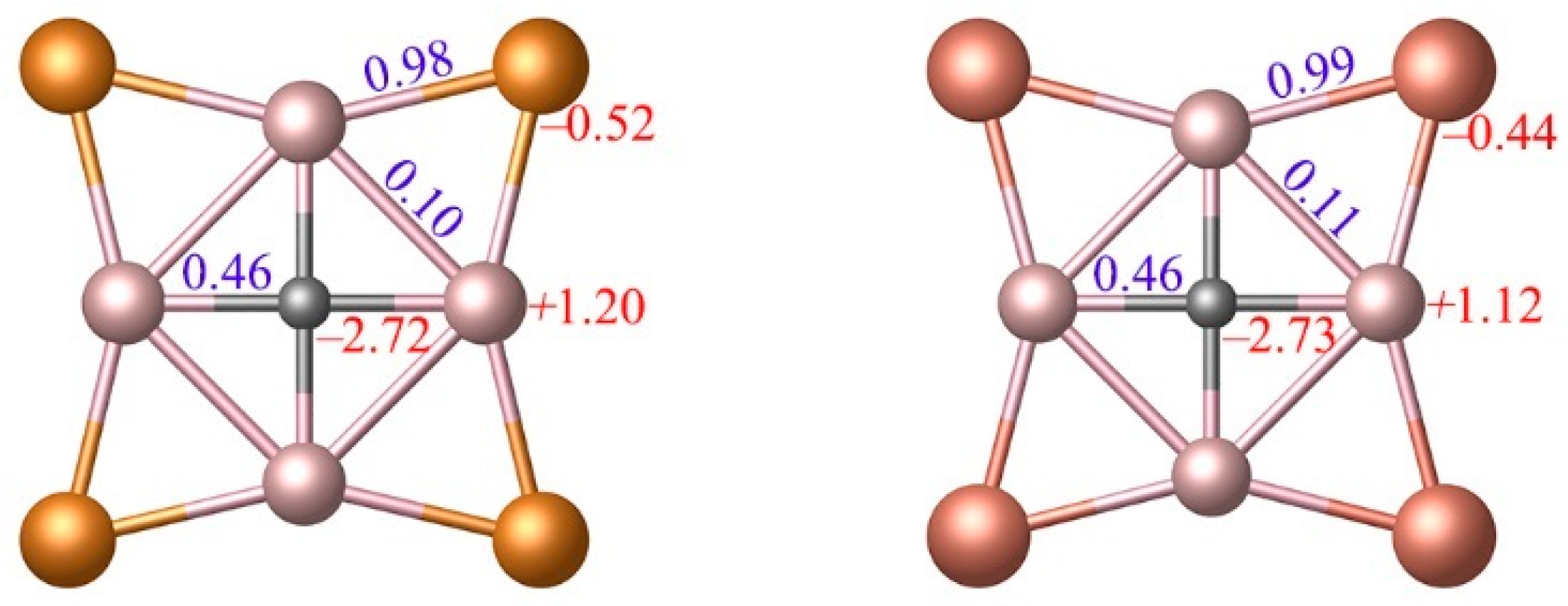 Molecules | Free Full-Text | CAl4X4 (X = Te, Po): Double Aromatic 