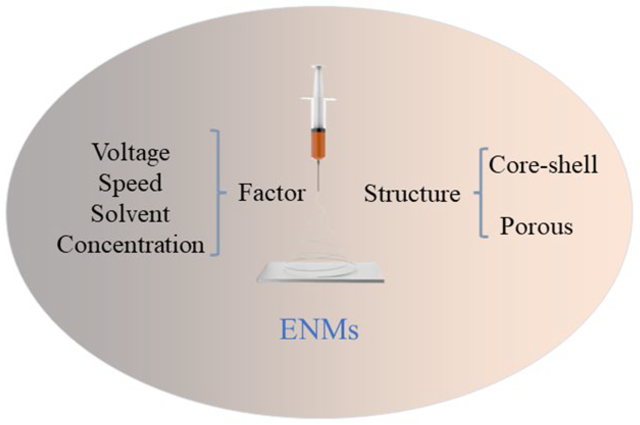 Synthetic polyurethane nanofibrous membrane with sustained