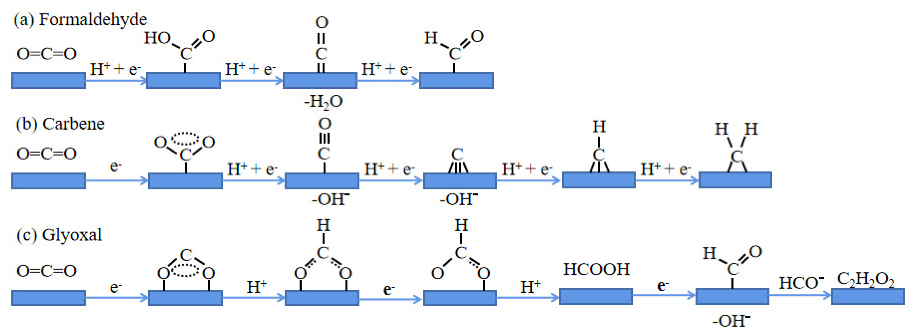 Molecules 28 03292 g002