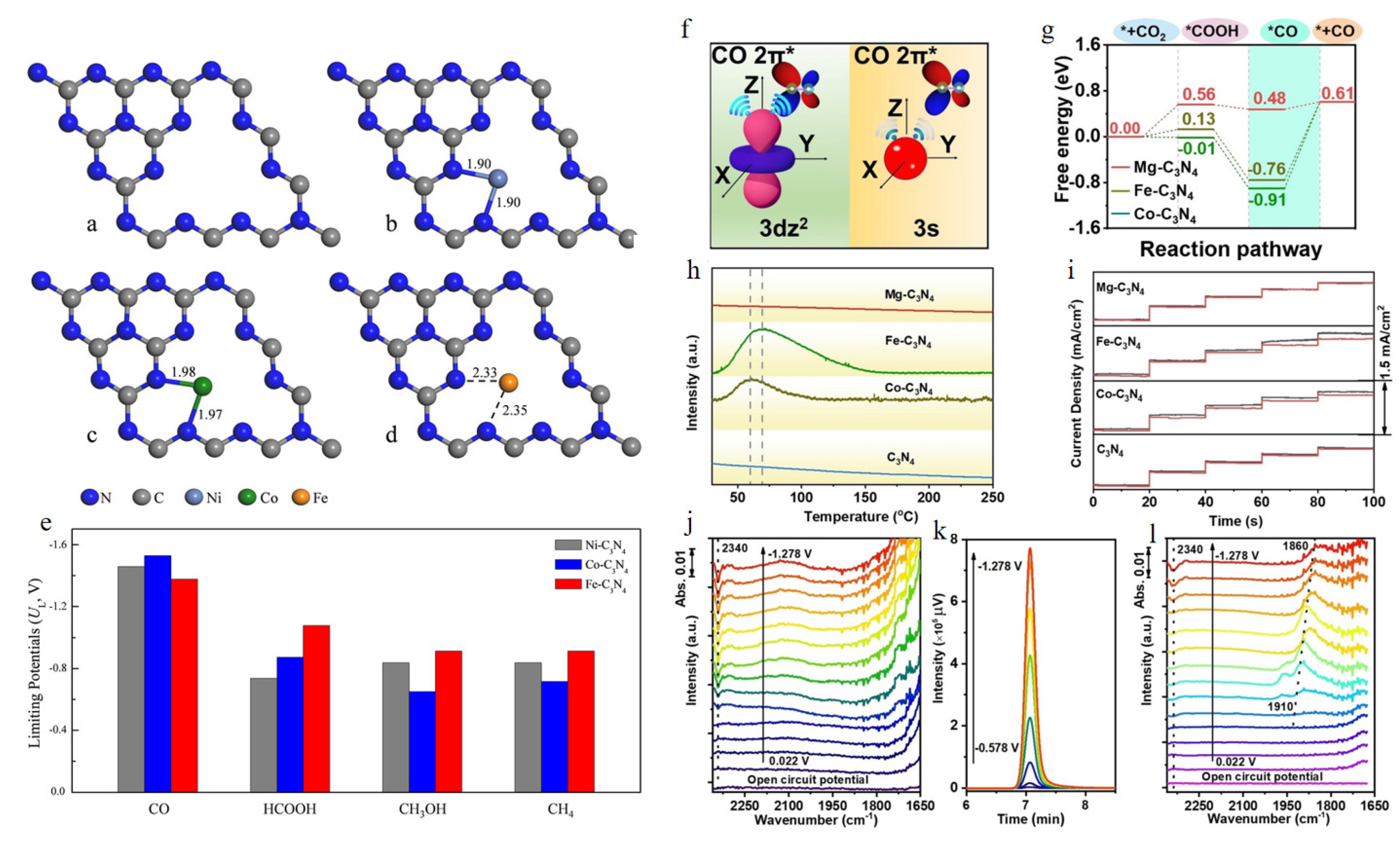 Molecules 28 03292 g005