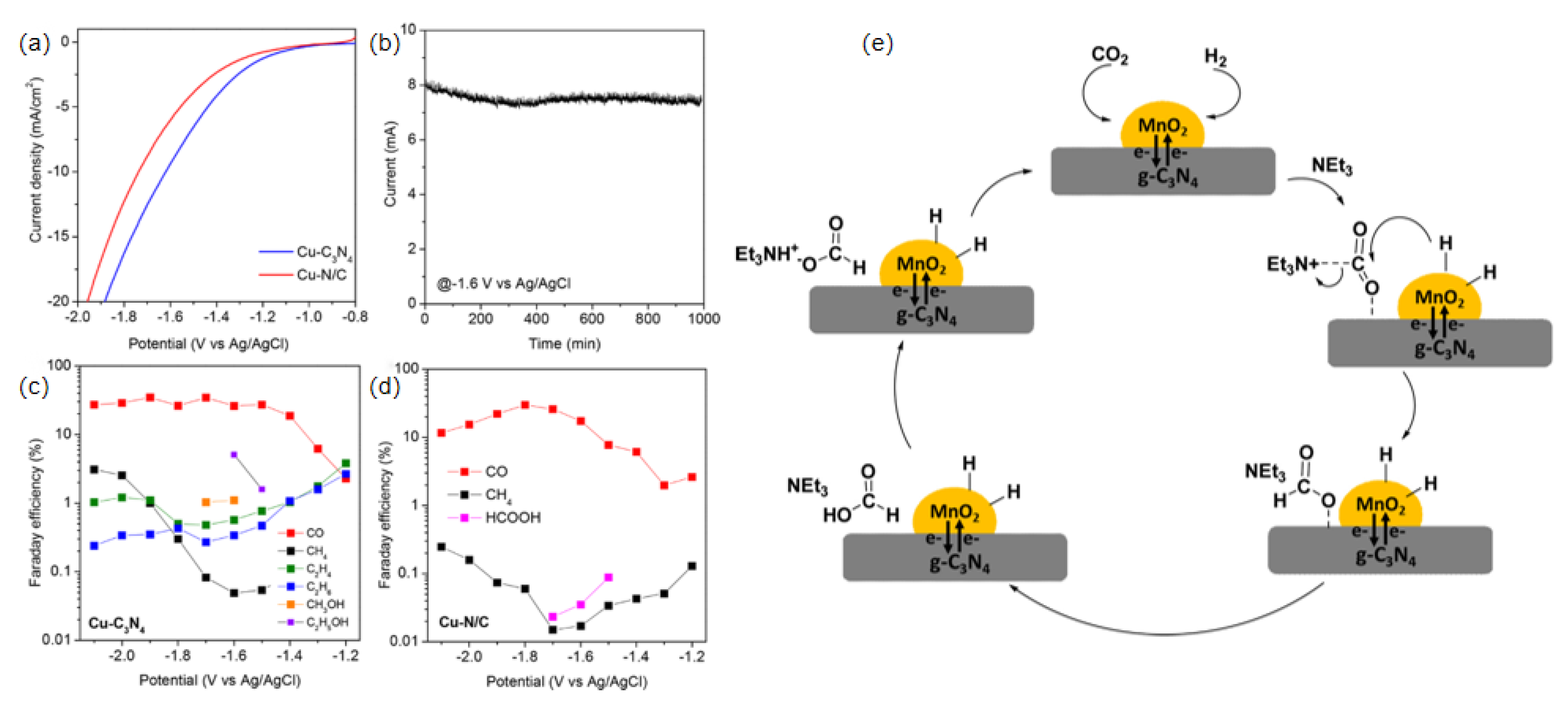 Molecules 28 03292 g006