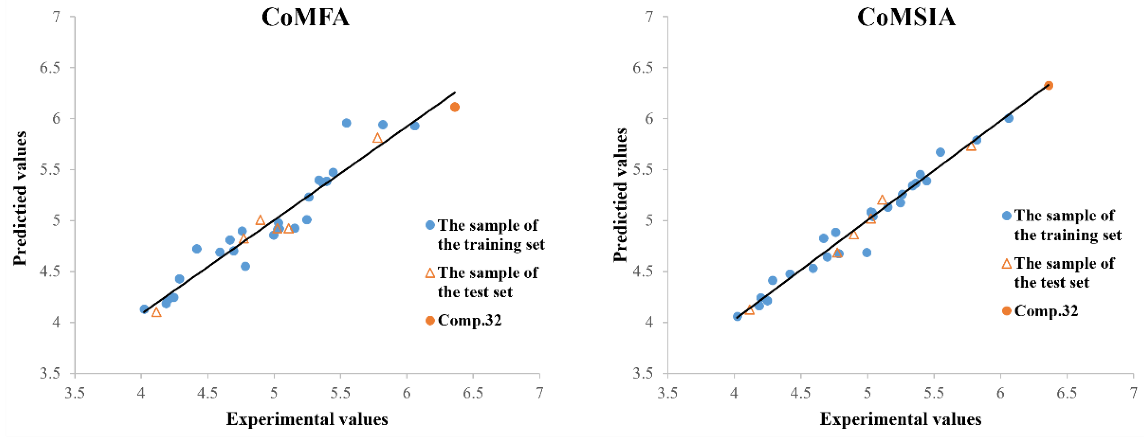 Molecules 28 03300 g003