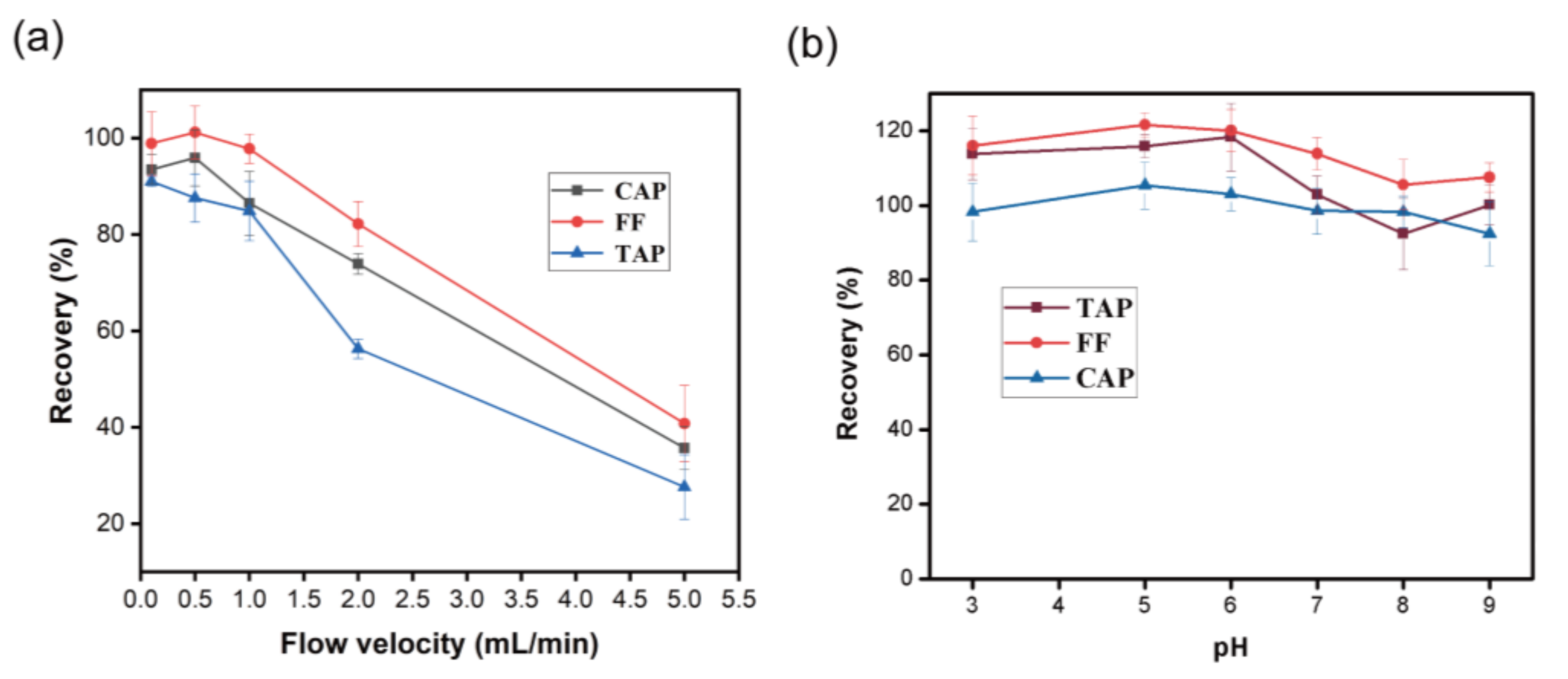 Molecules 28 03301 g003 Molecules 28 03301 g003