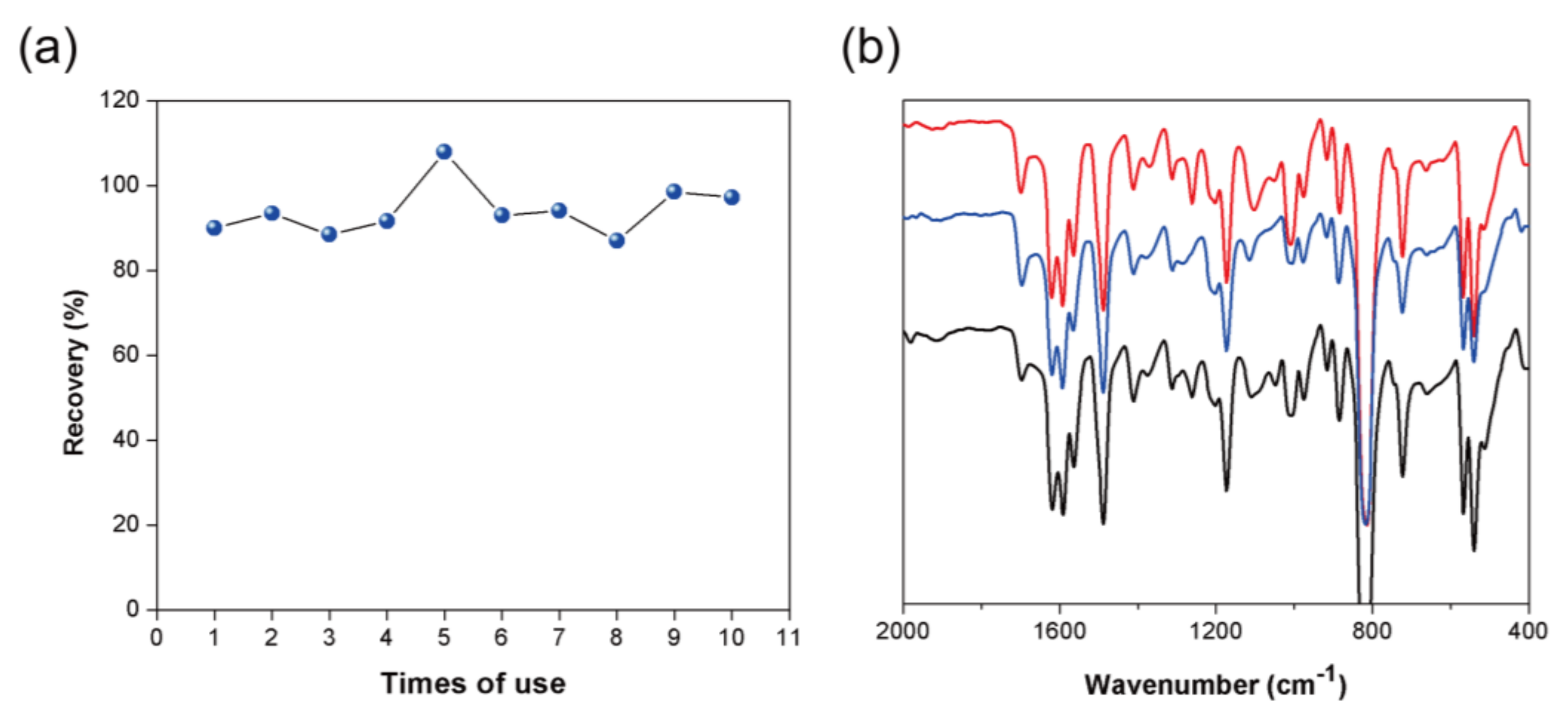 Molecules 28 03301 g005 Molecules 28 03301 g005