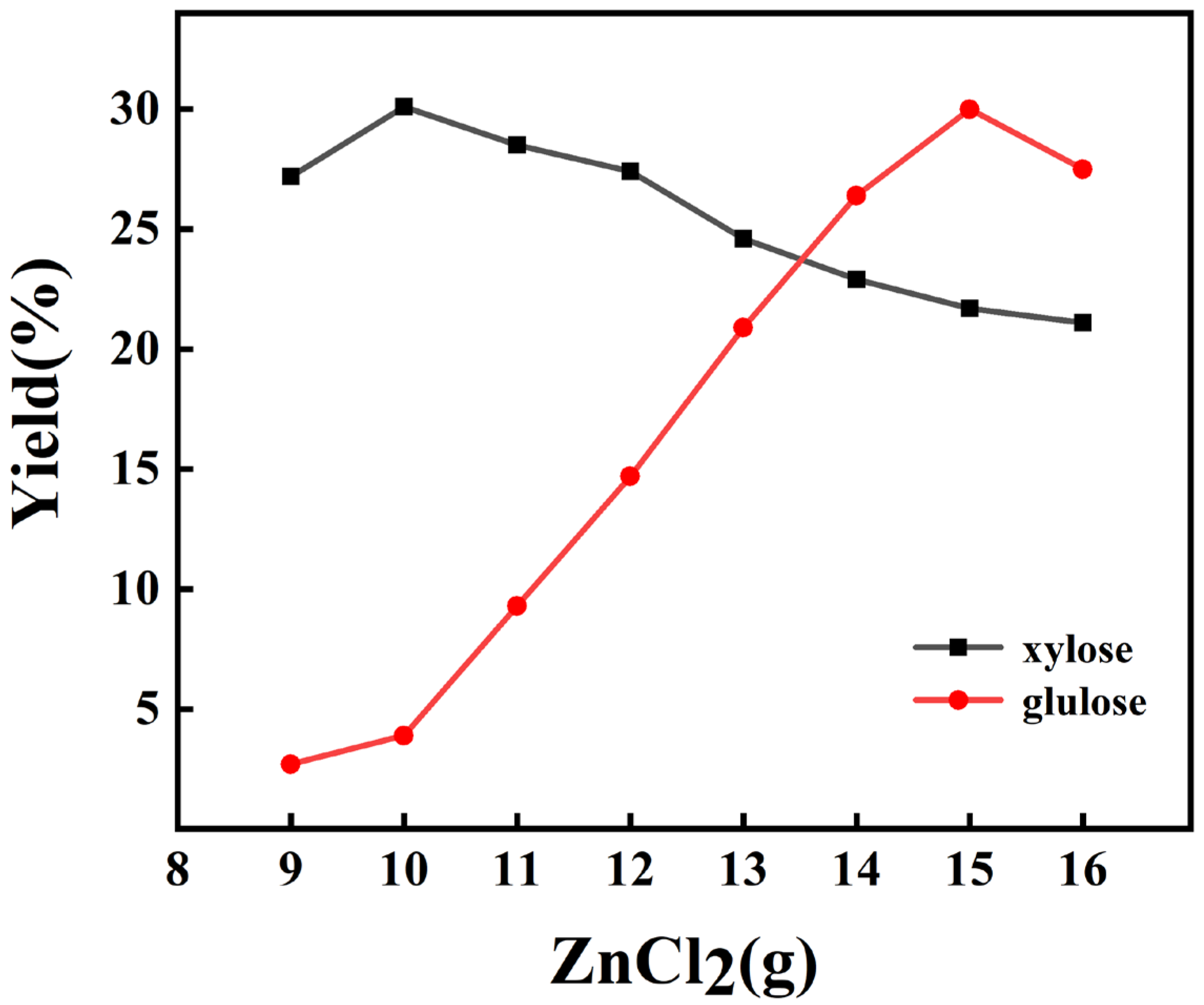 Molecules 28 03306 g001