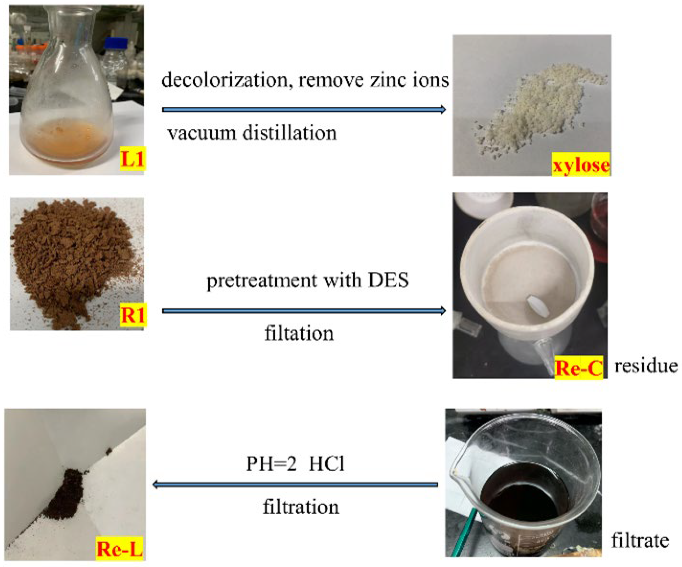 Molecules 28 03306 g003