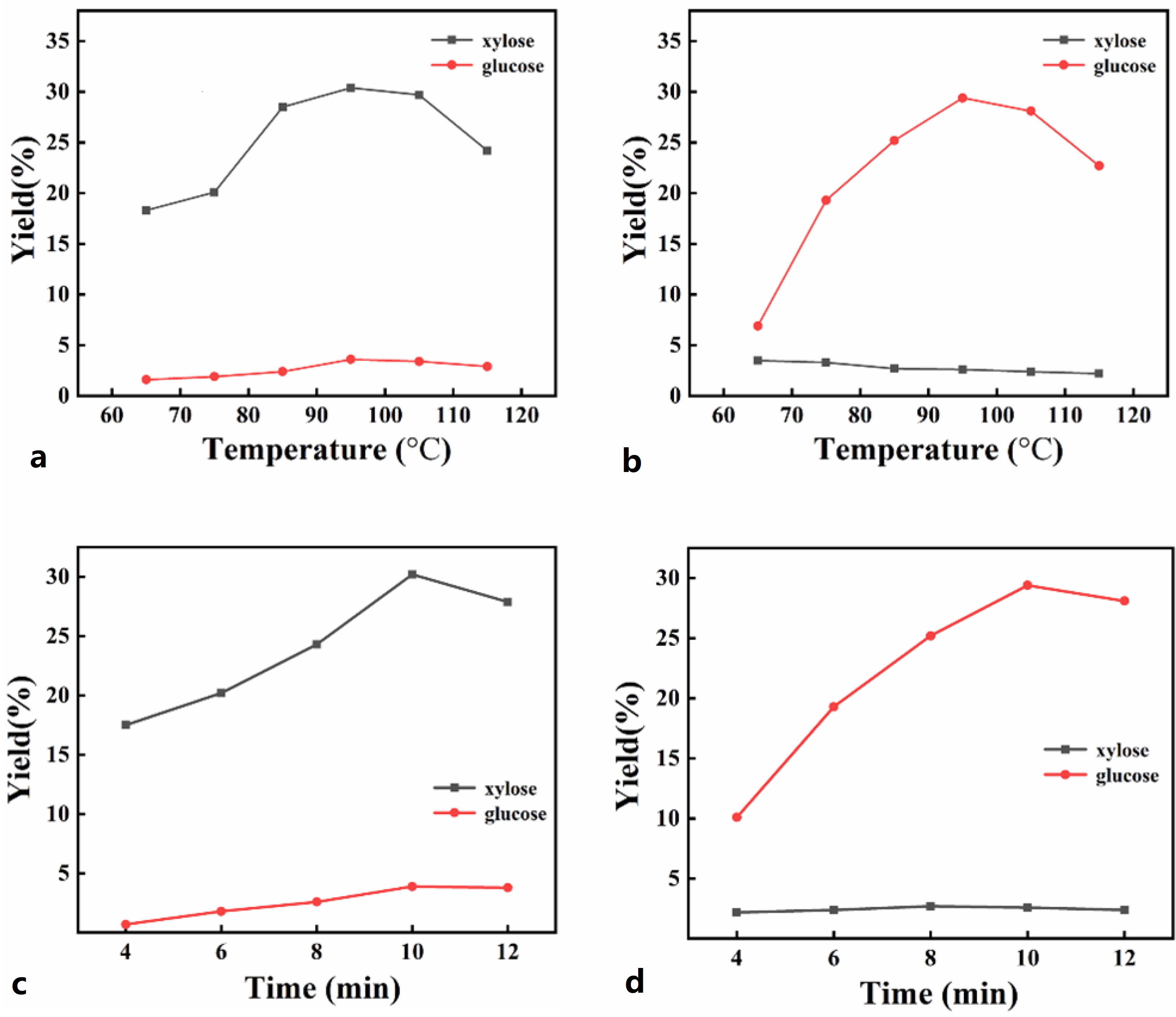 Molecules 28 03306 g004