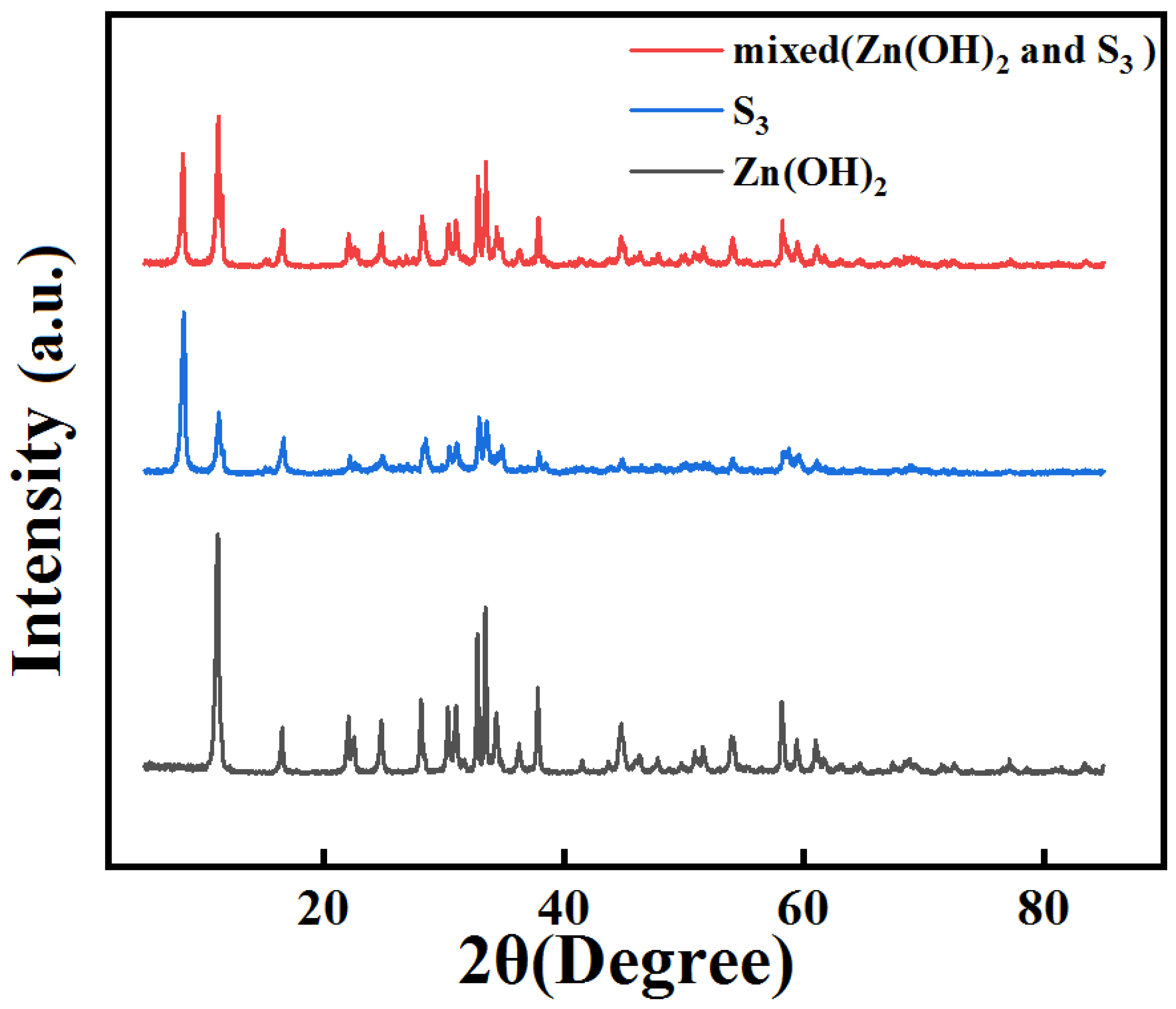 Molecules 28 03306 g007
